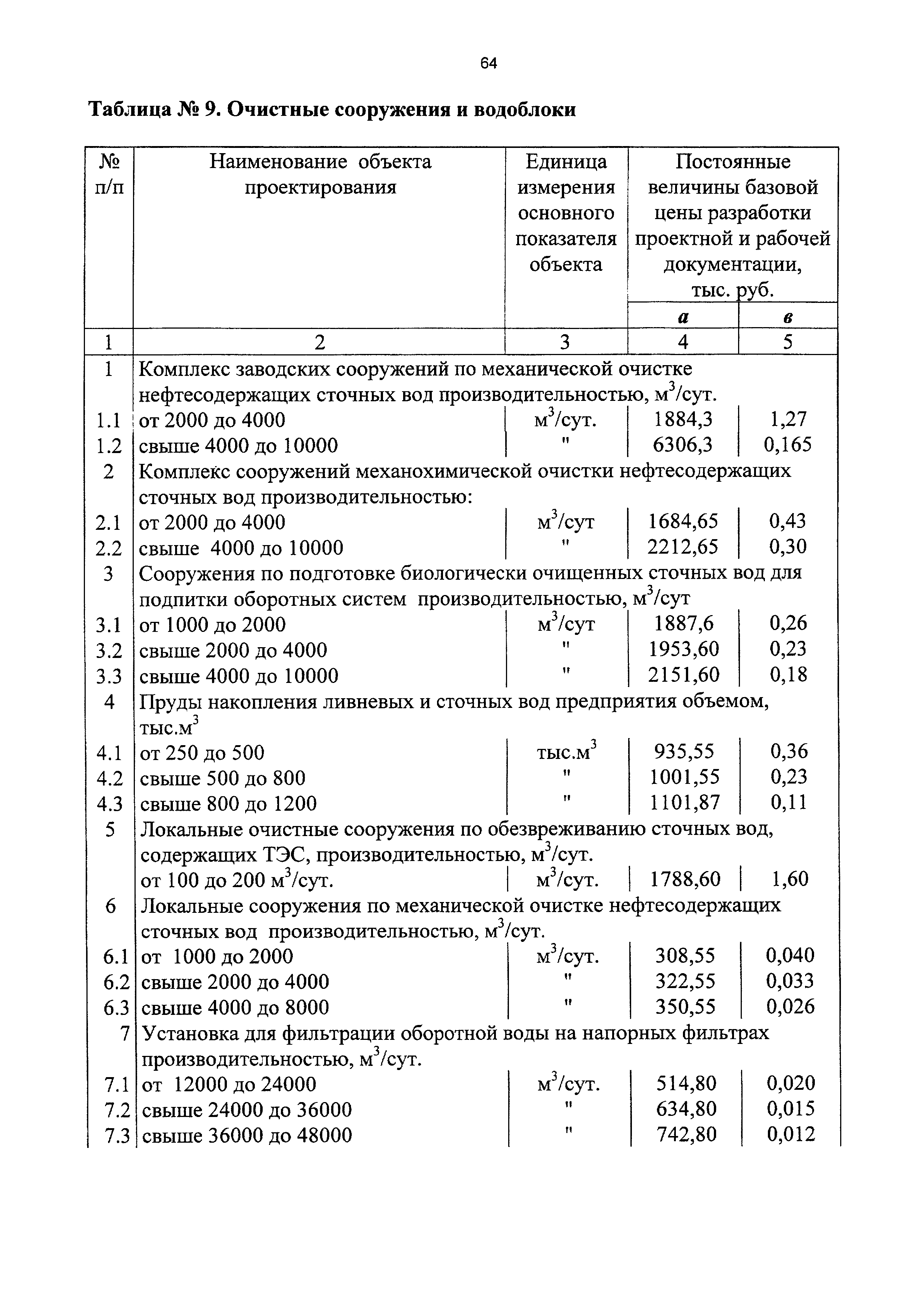 СБЦП 81-2001-13