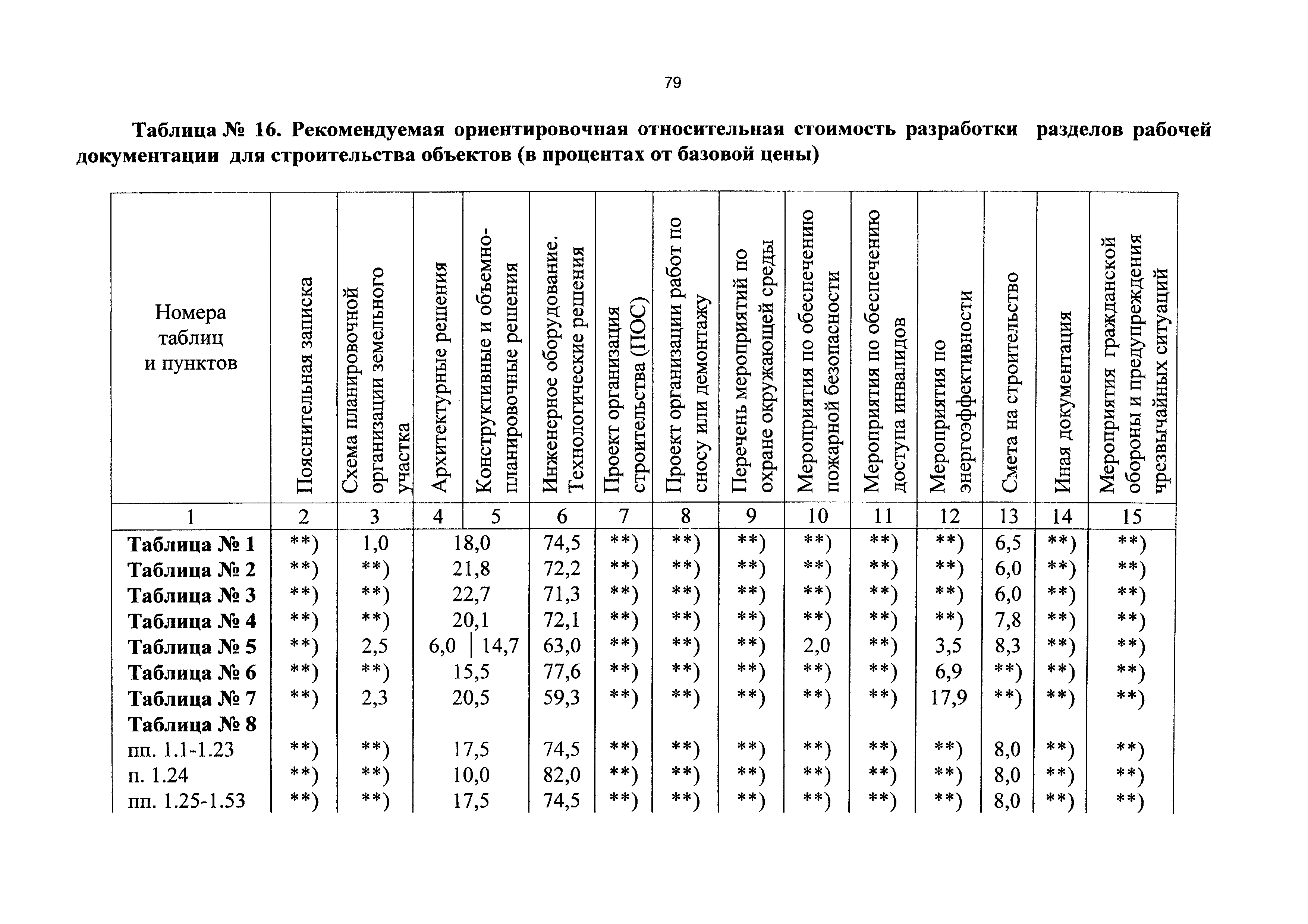 Сборник базовых цен строительство