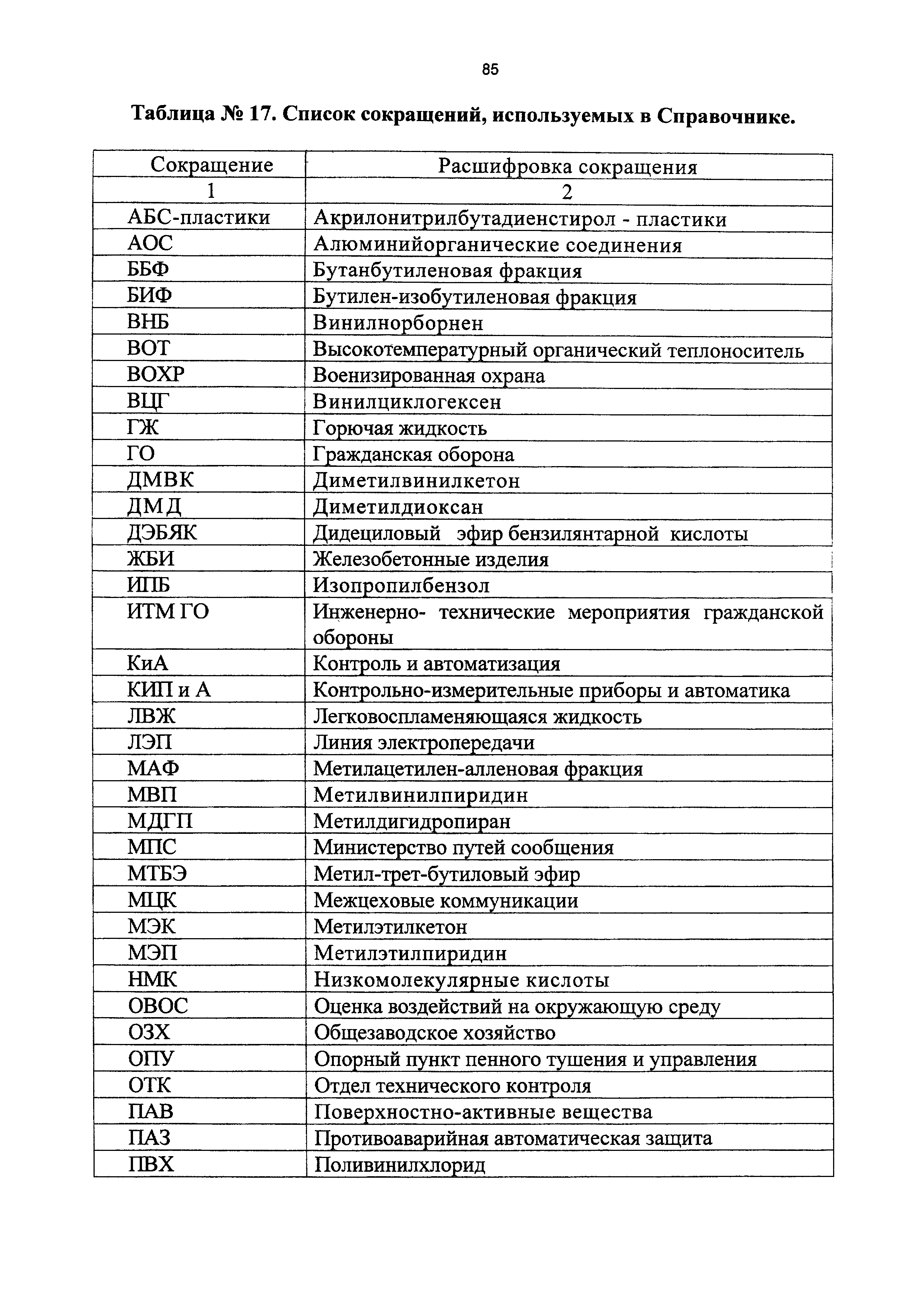 Реестр типовых проектов минстрой россии