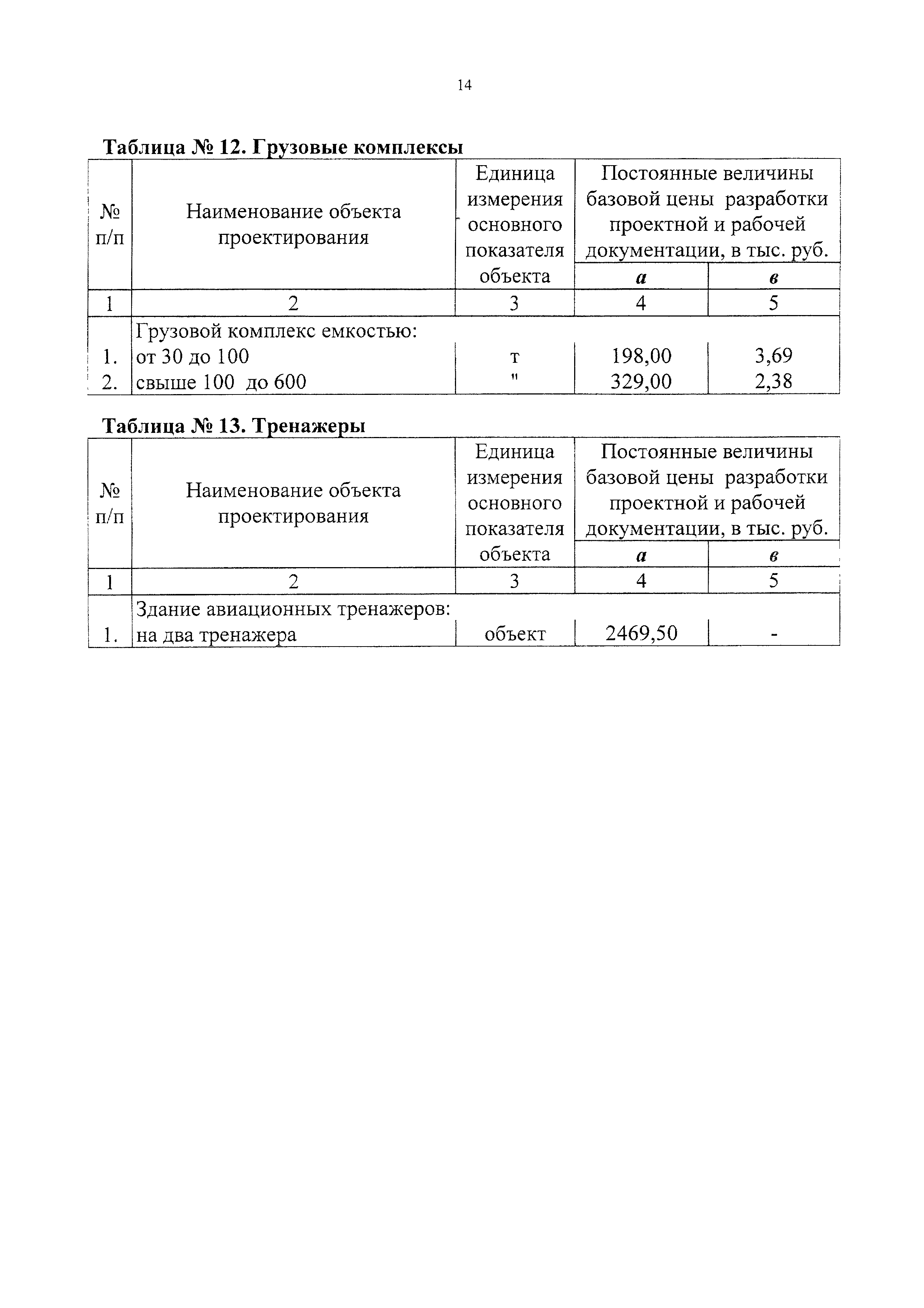 СБЦП 81-2001-12