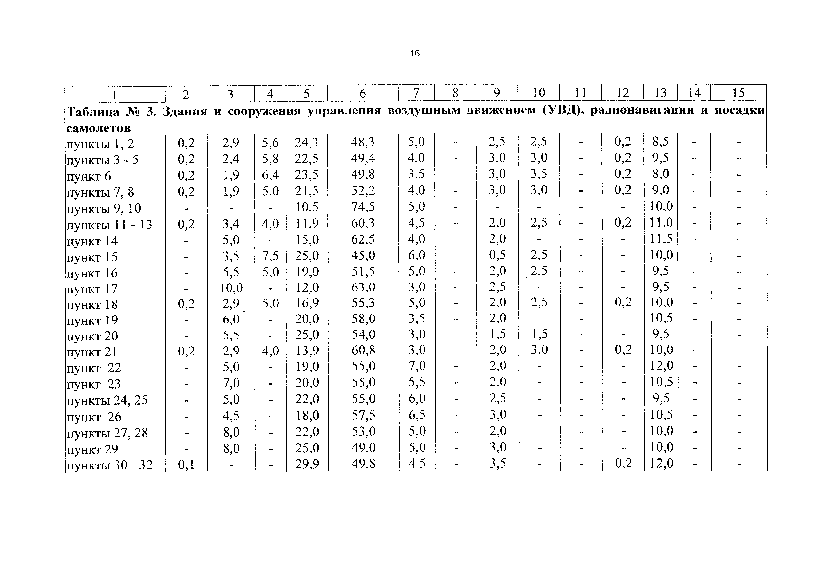 СБЦП 81-2001-12