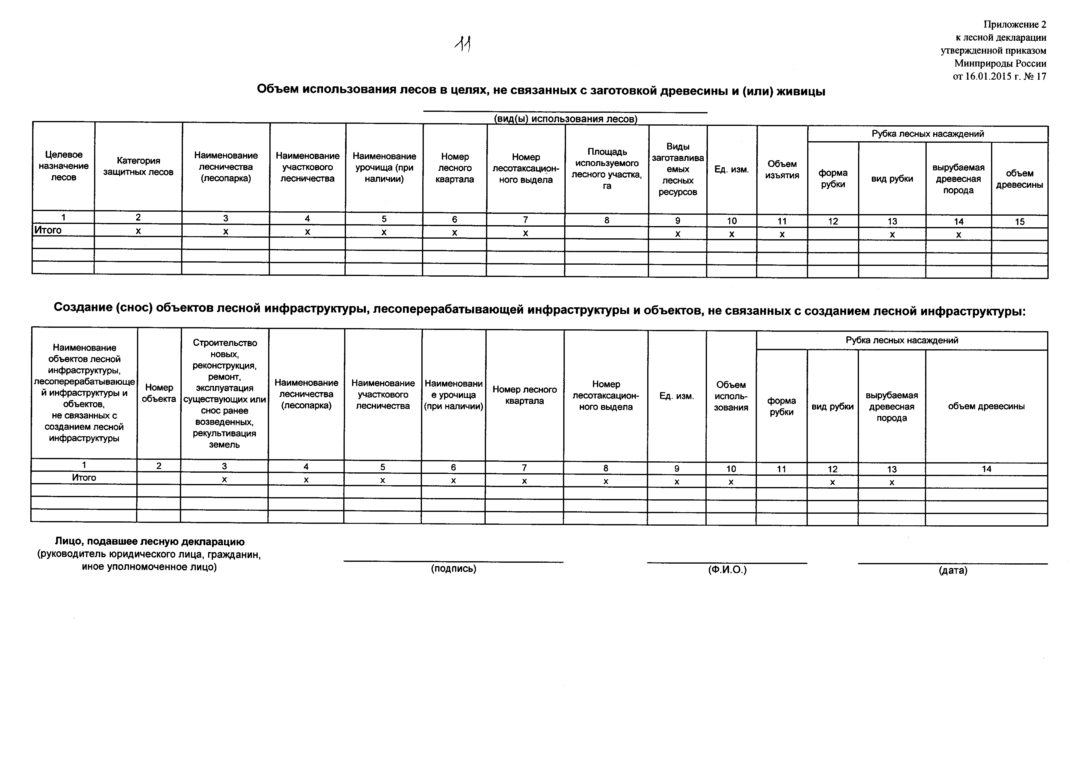 Приказ 17. Лесная декларация для заготовки древесины. Форма Лесной декларации. Декларация об использовании лесов. Лесная декларация на объекты Лесной инфраструктуры.