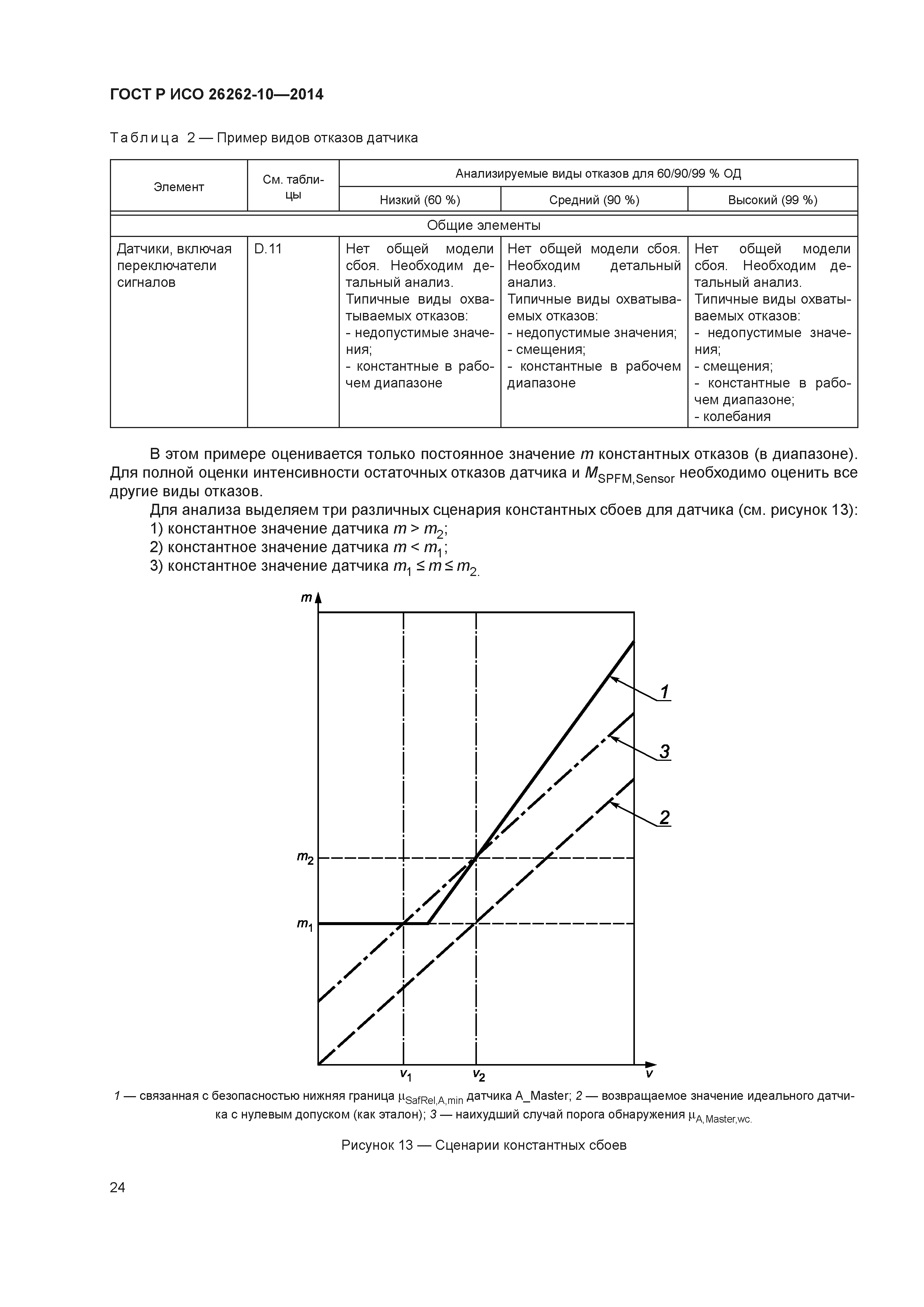 ГОСТ Р ИСО 26262-10-2014