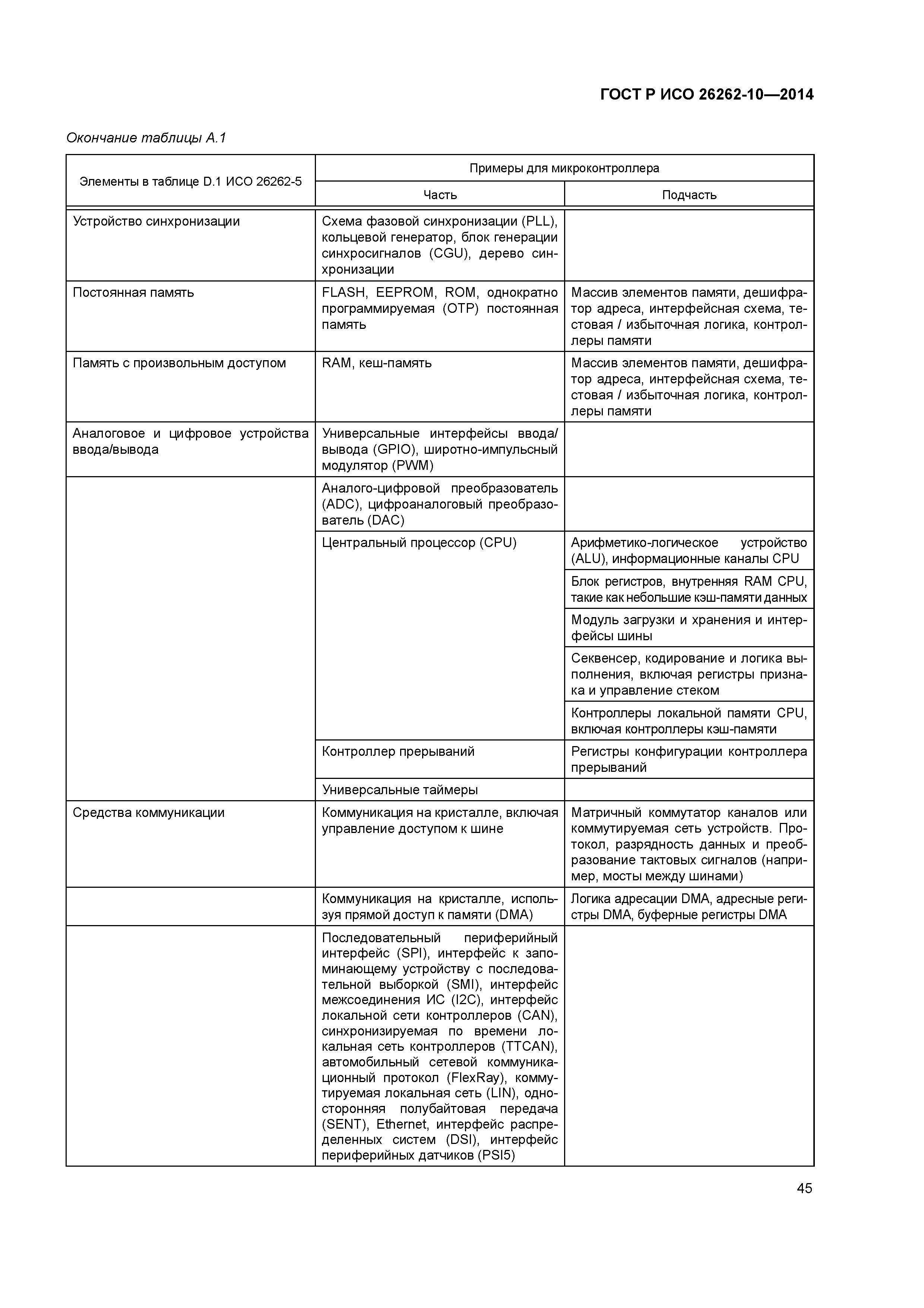 ГОСТ Р ИСО 26262-10-2014
