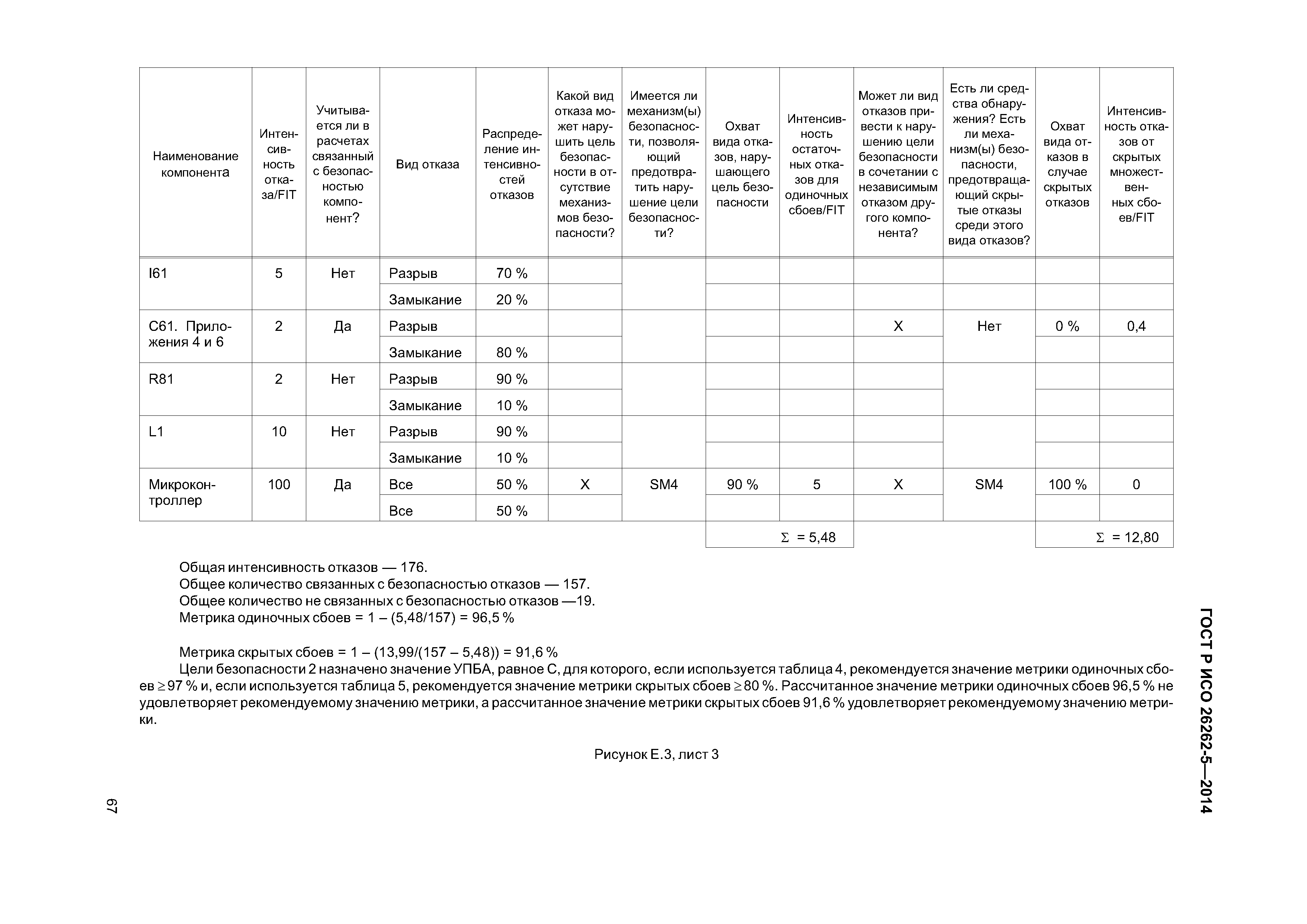 ГОСТ Р ИСО 26262-5-2014