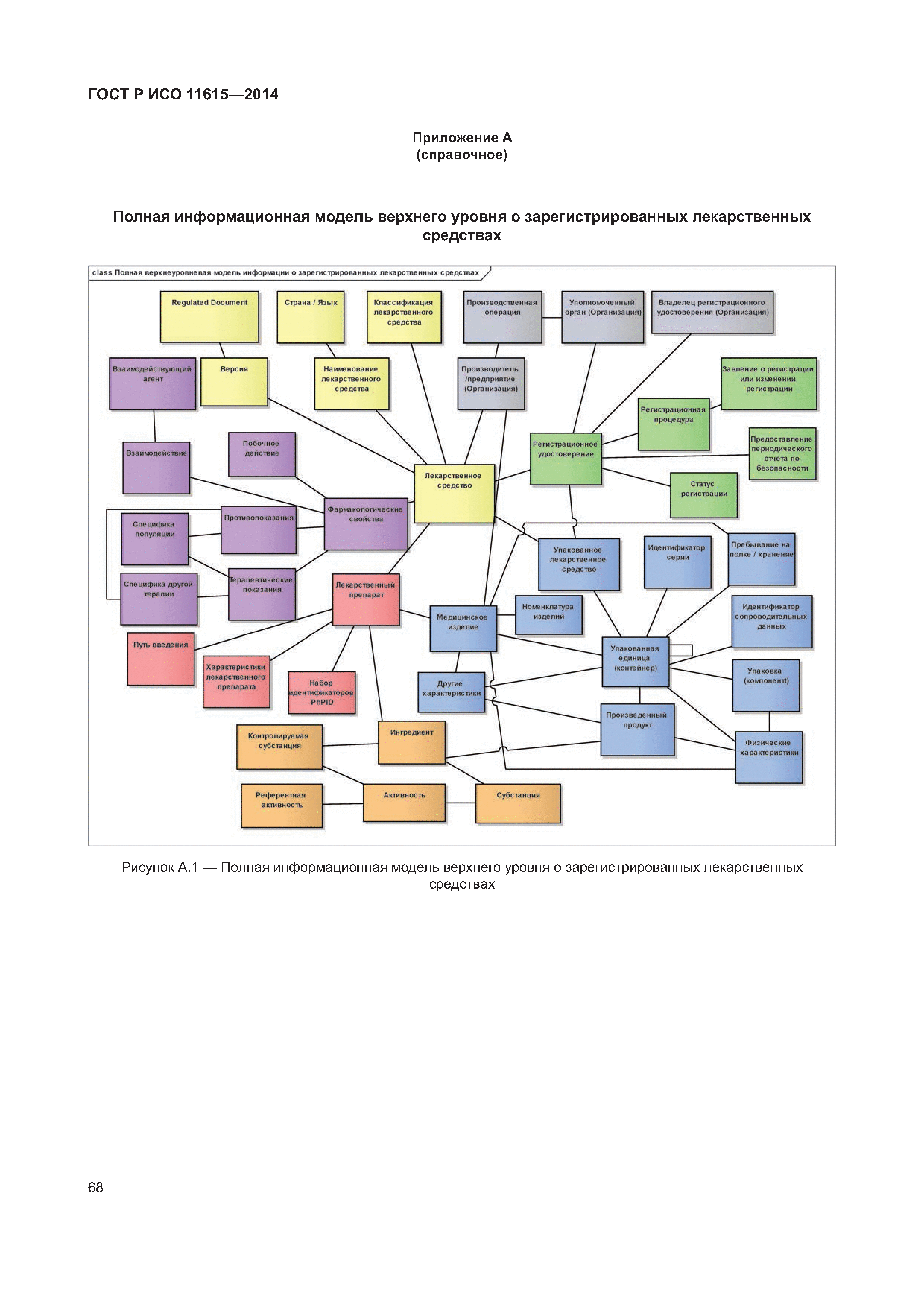 ГОСТ Р ИСО 11615-2014