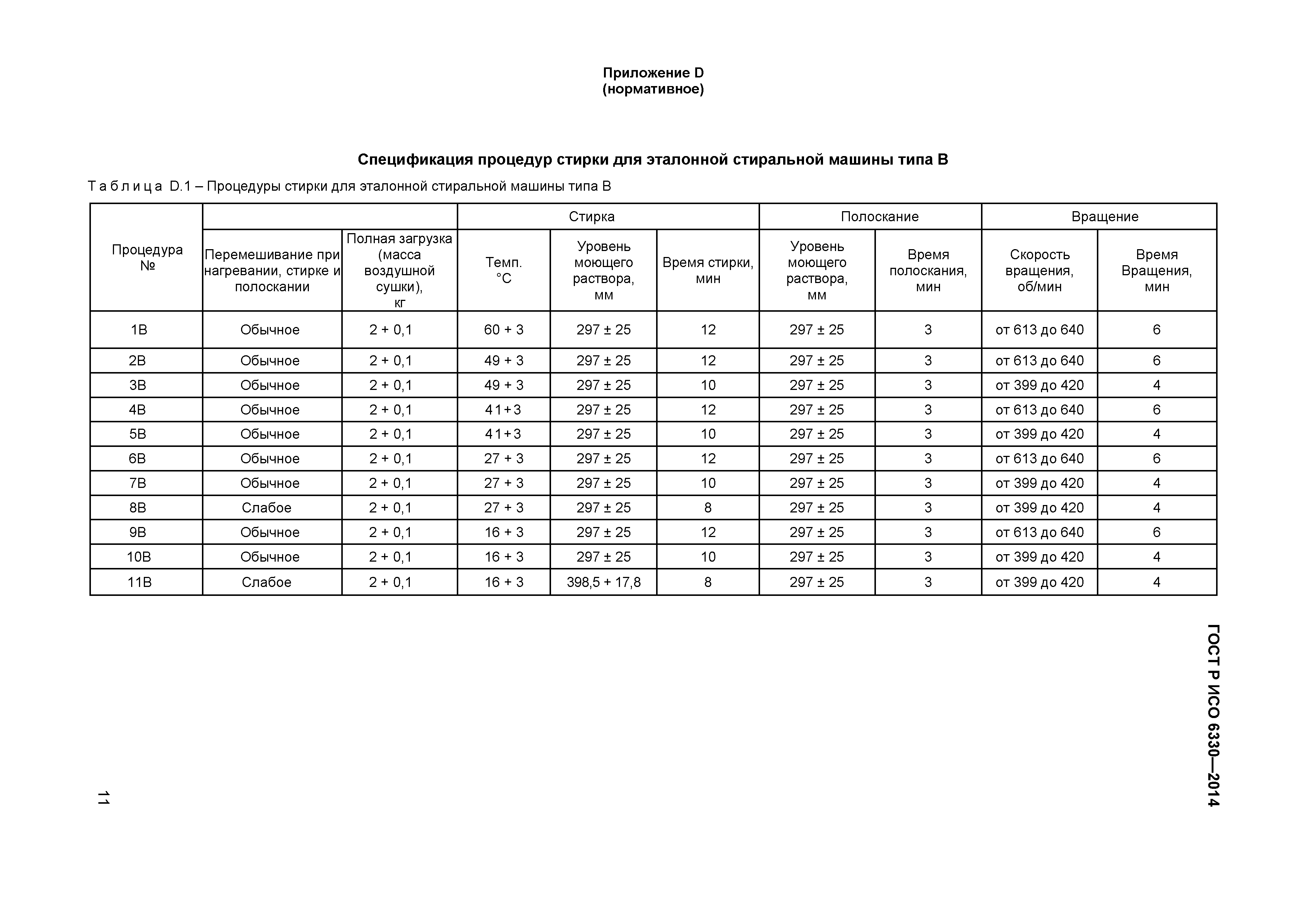 ГОСТ Р ИСО 6330-2014