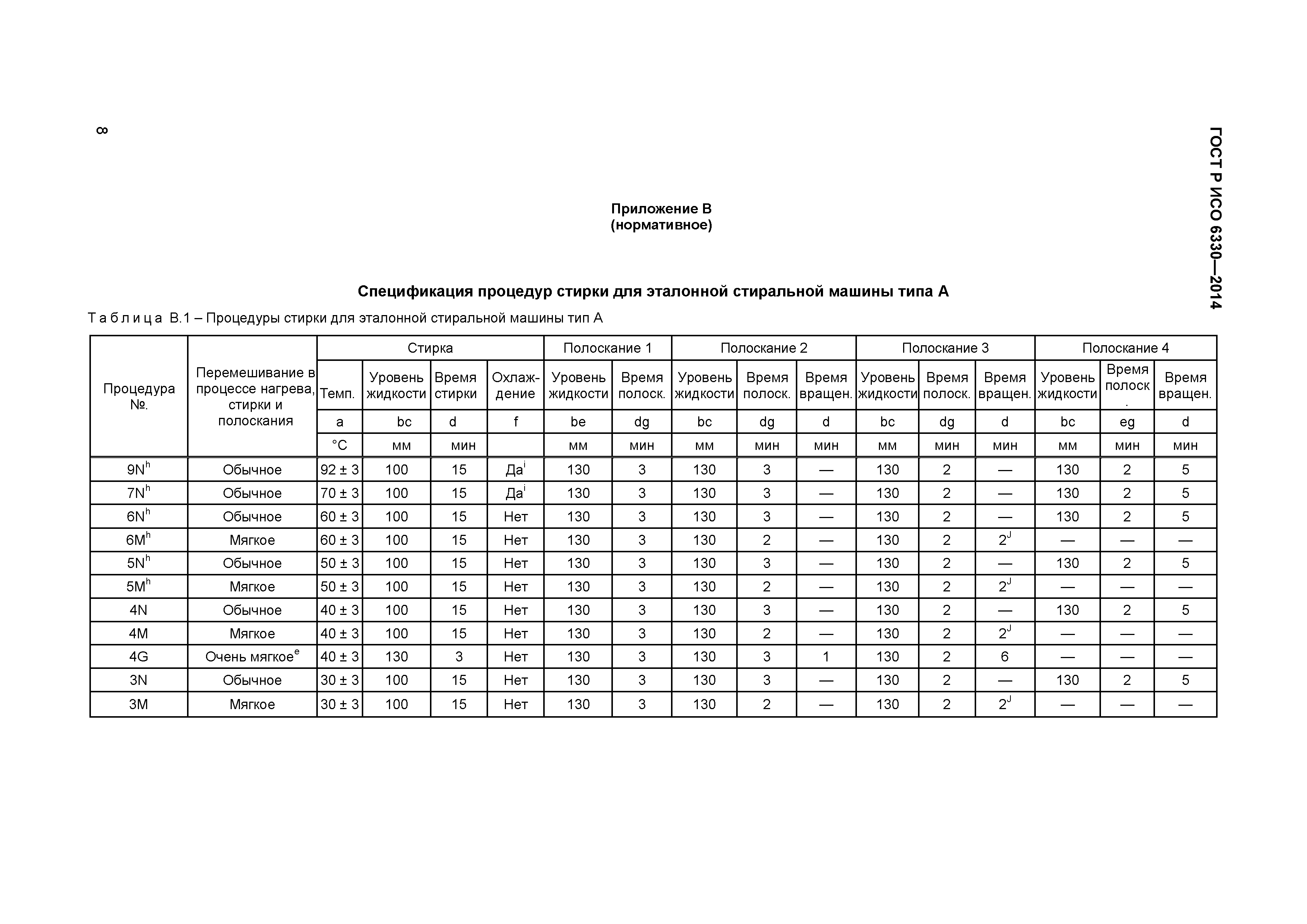 ГОСТ Р ИСО 6330-2014