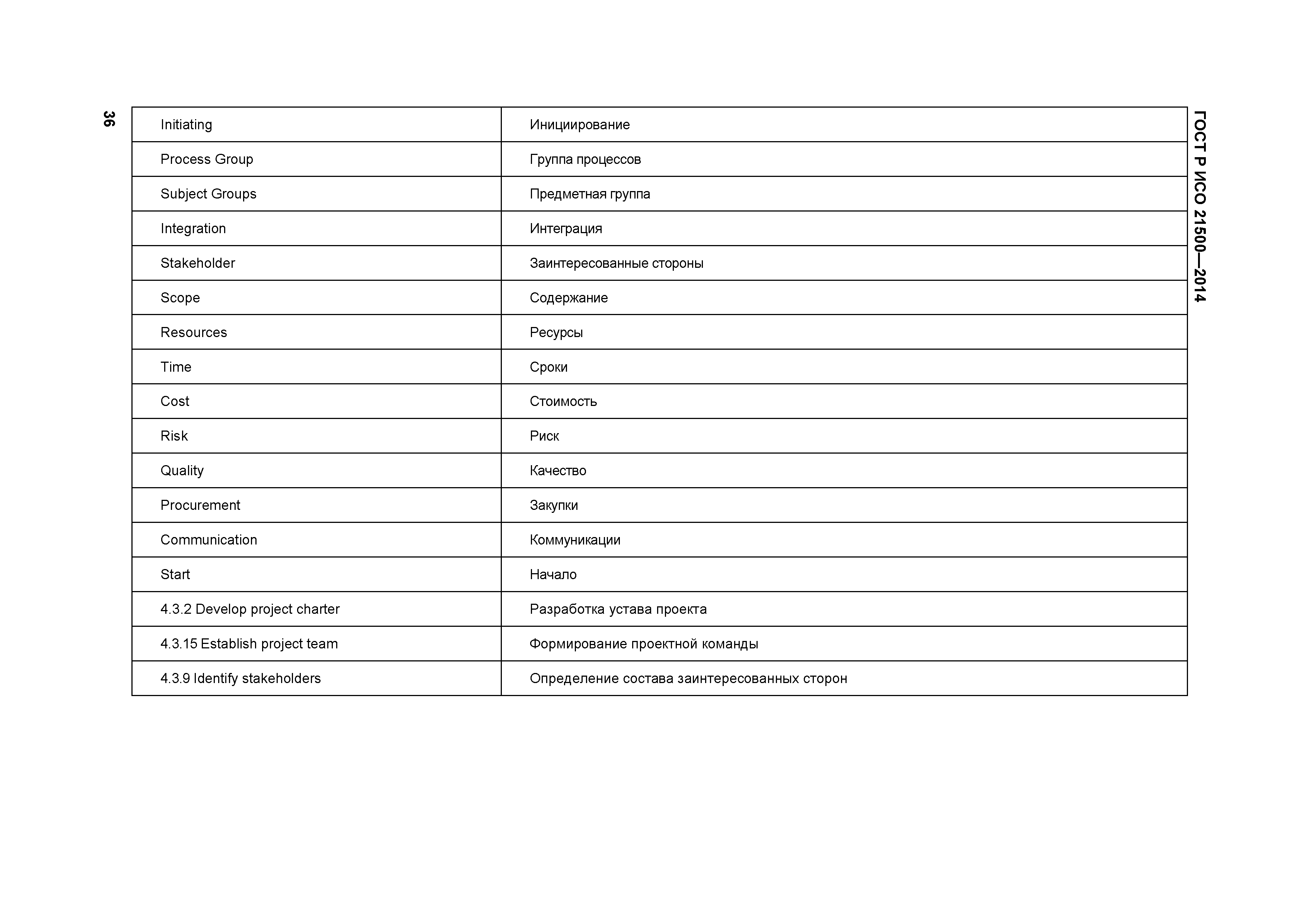 ГОСТ Р ИСО 21500-2014
