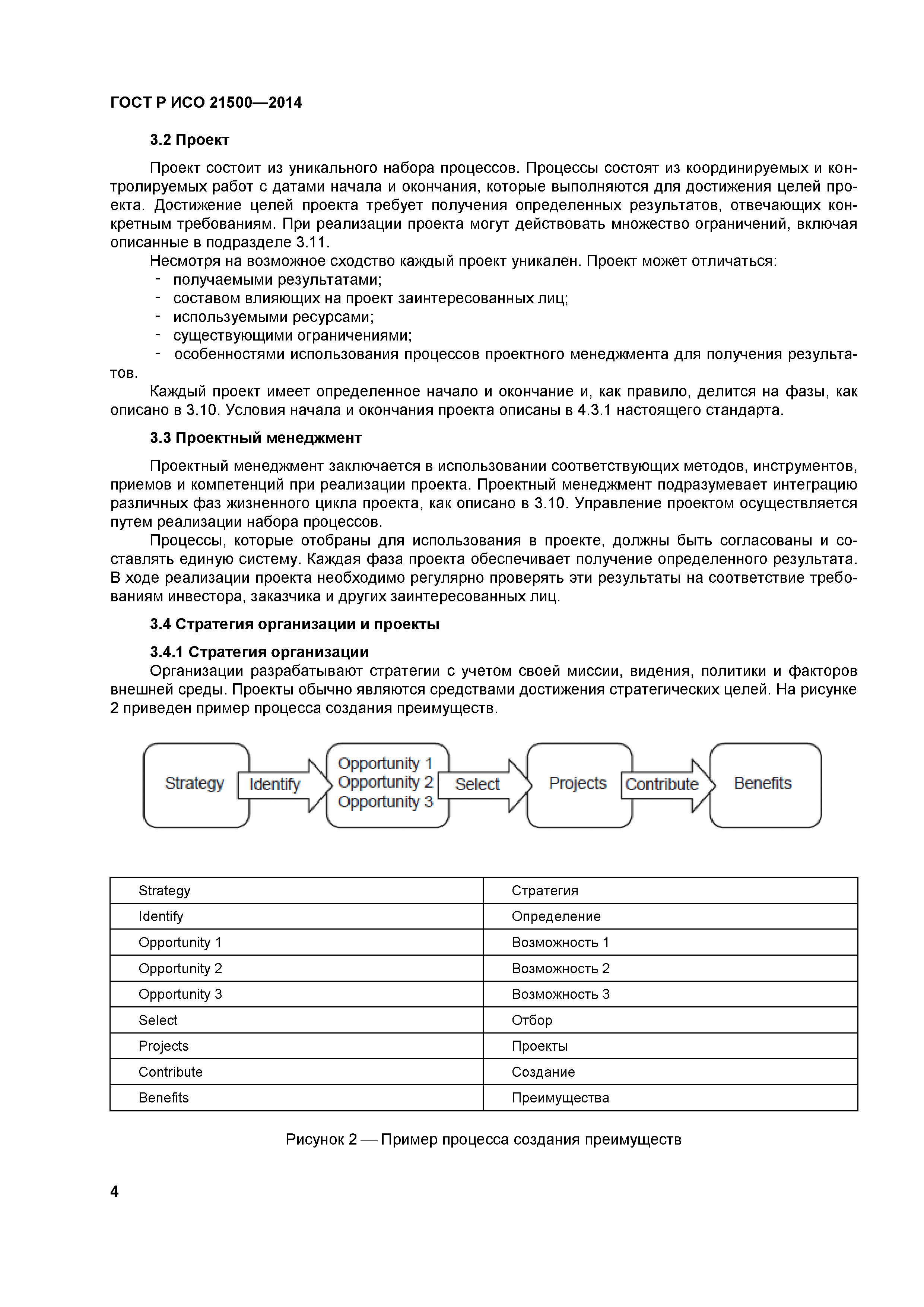 ГОСТ Р ИСО 21500-2014