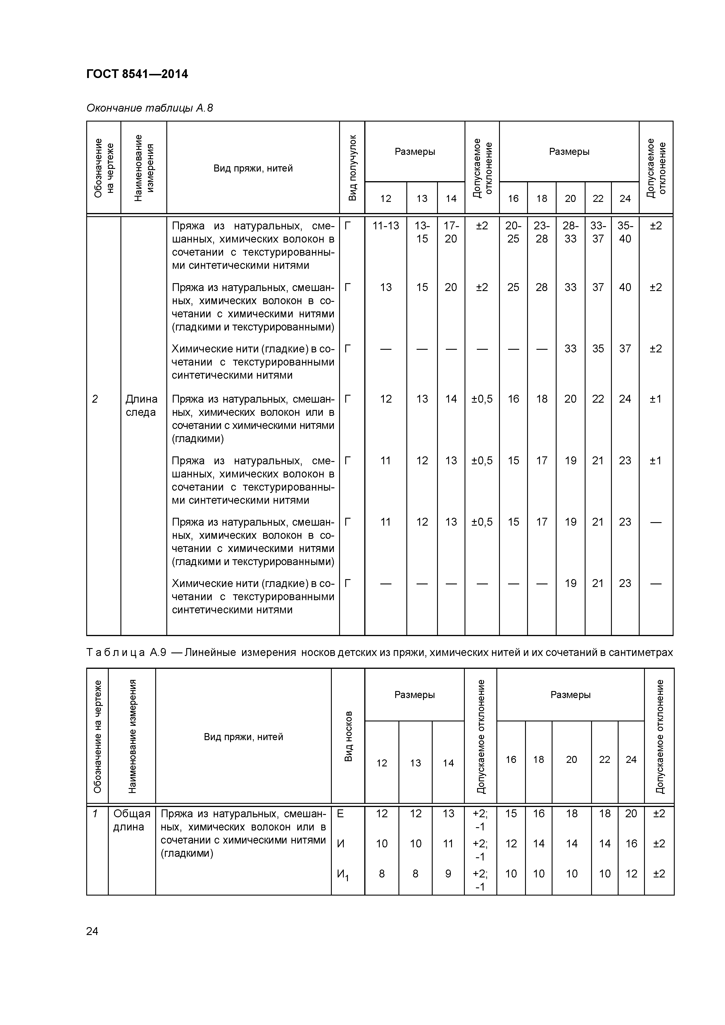 ГОСТ 8541-2014