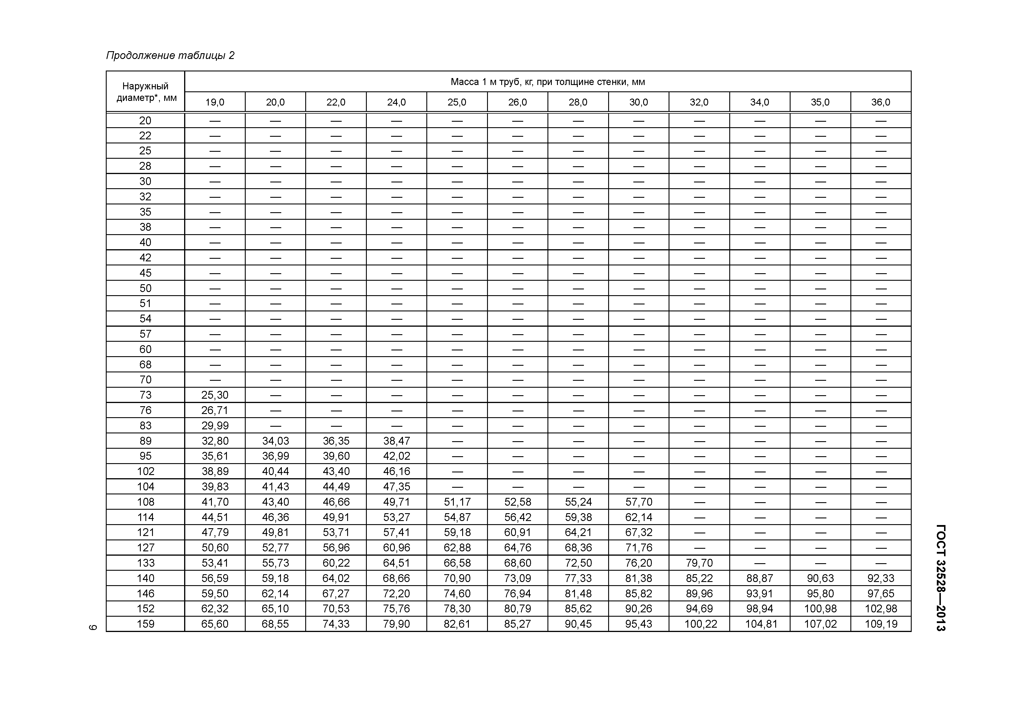 Толщина стальных бесшовных труб