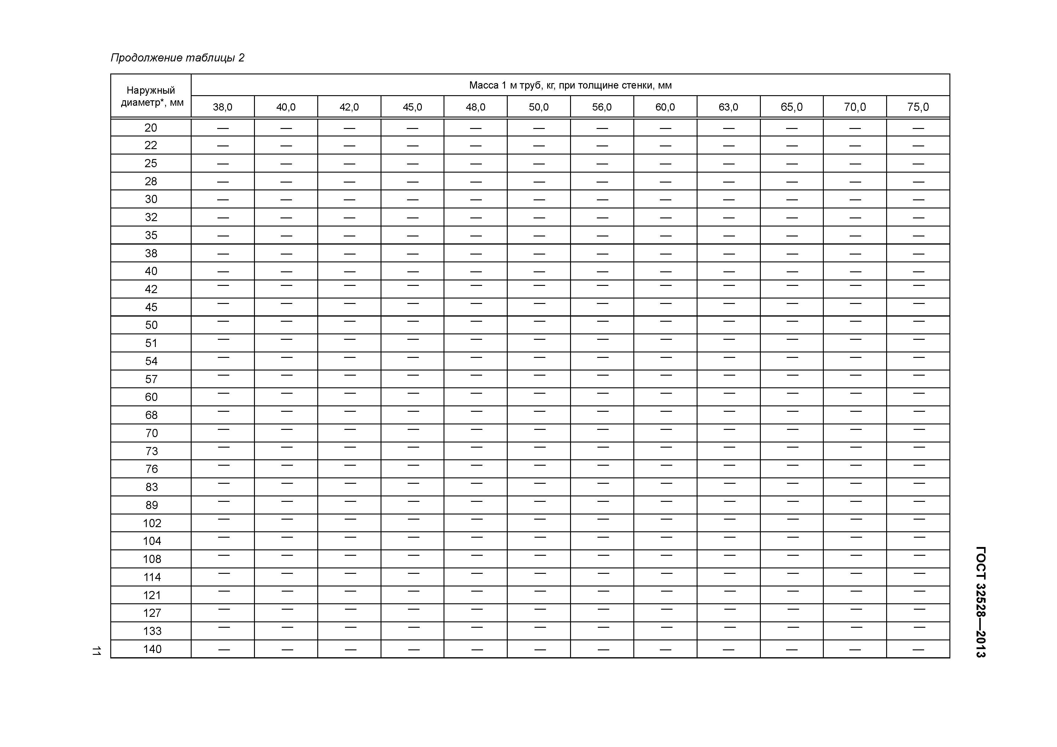 Карта учета температуры и влажности в аптеке образец