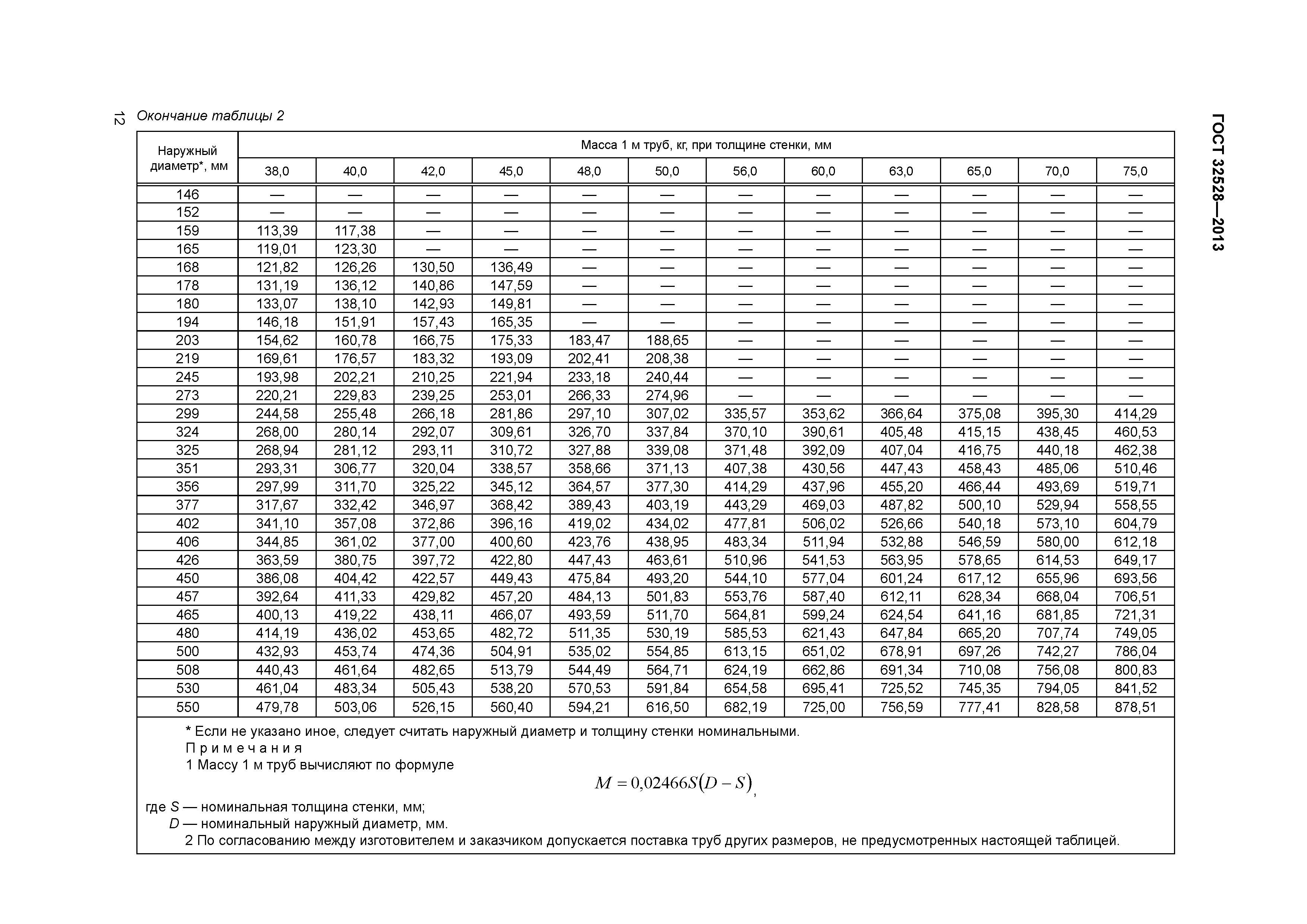 Наружный диаметр трубы толщина стенки. Труба диаметр 530. Труба 530 сталь толщина стенки. Толщина 530 трубы. Толщина стенки трубы 530 мм.