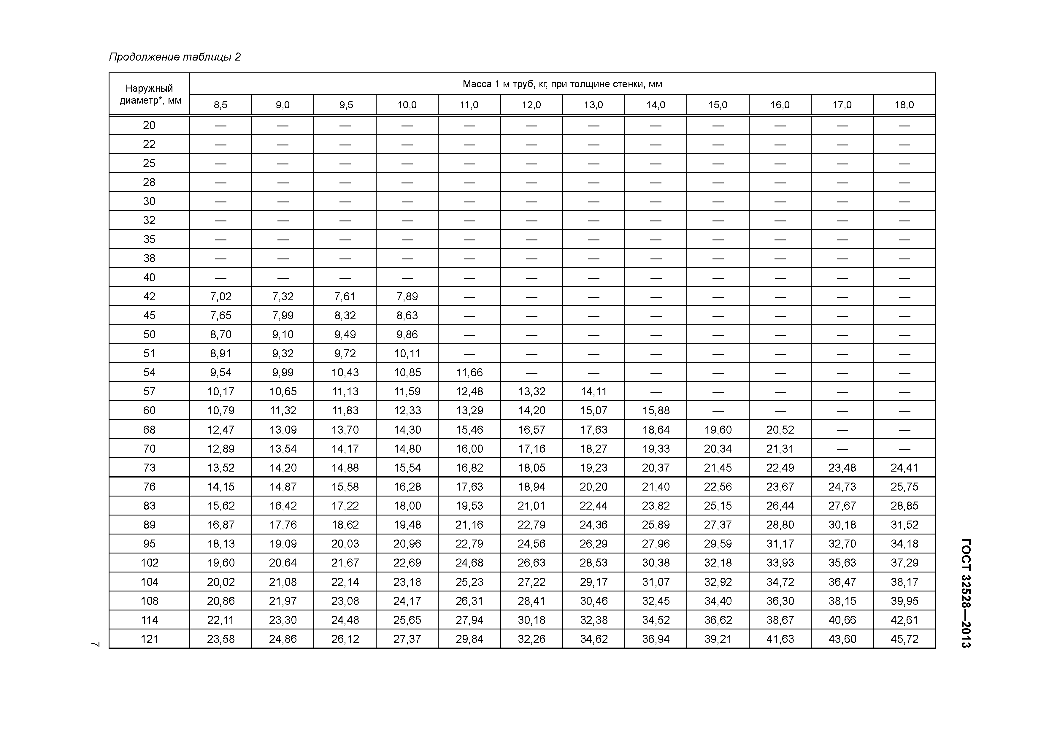 ГОСТ 32528-2013