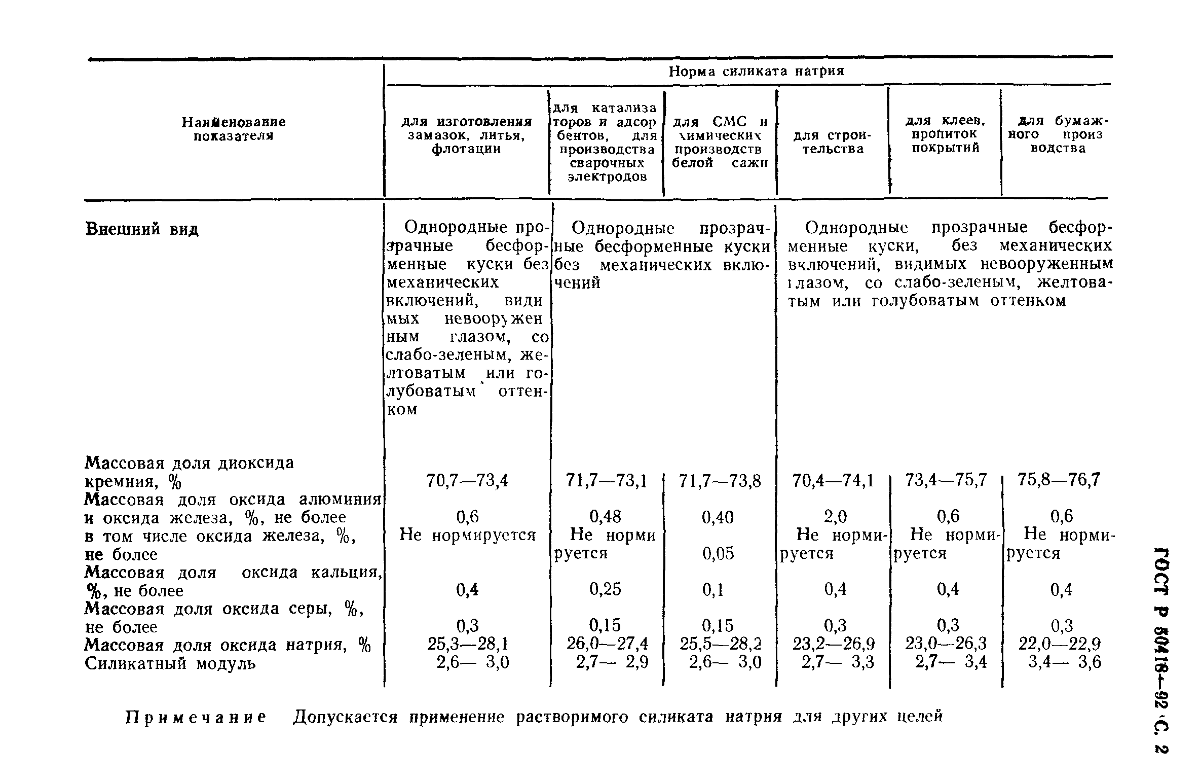 ГОСТ Р 50418-92