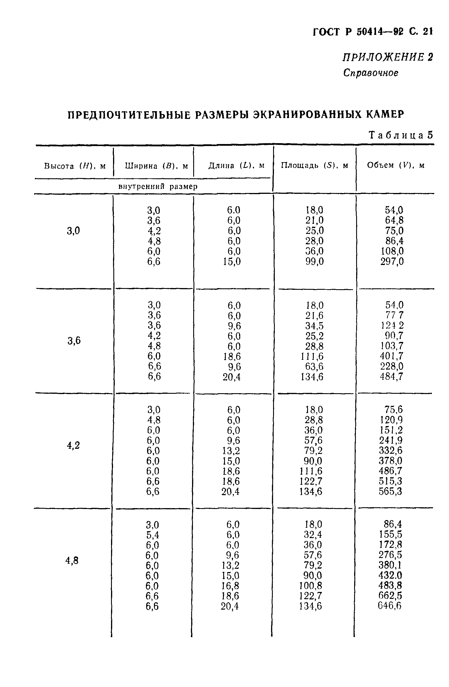 ГОСТ Р 50414-92