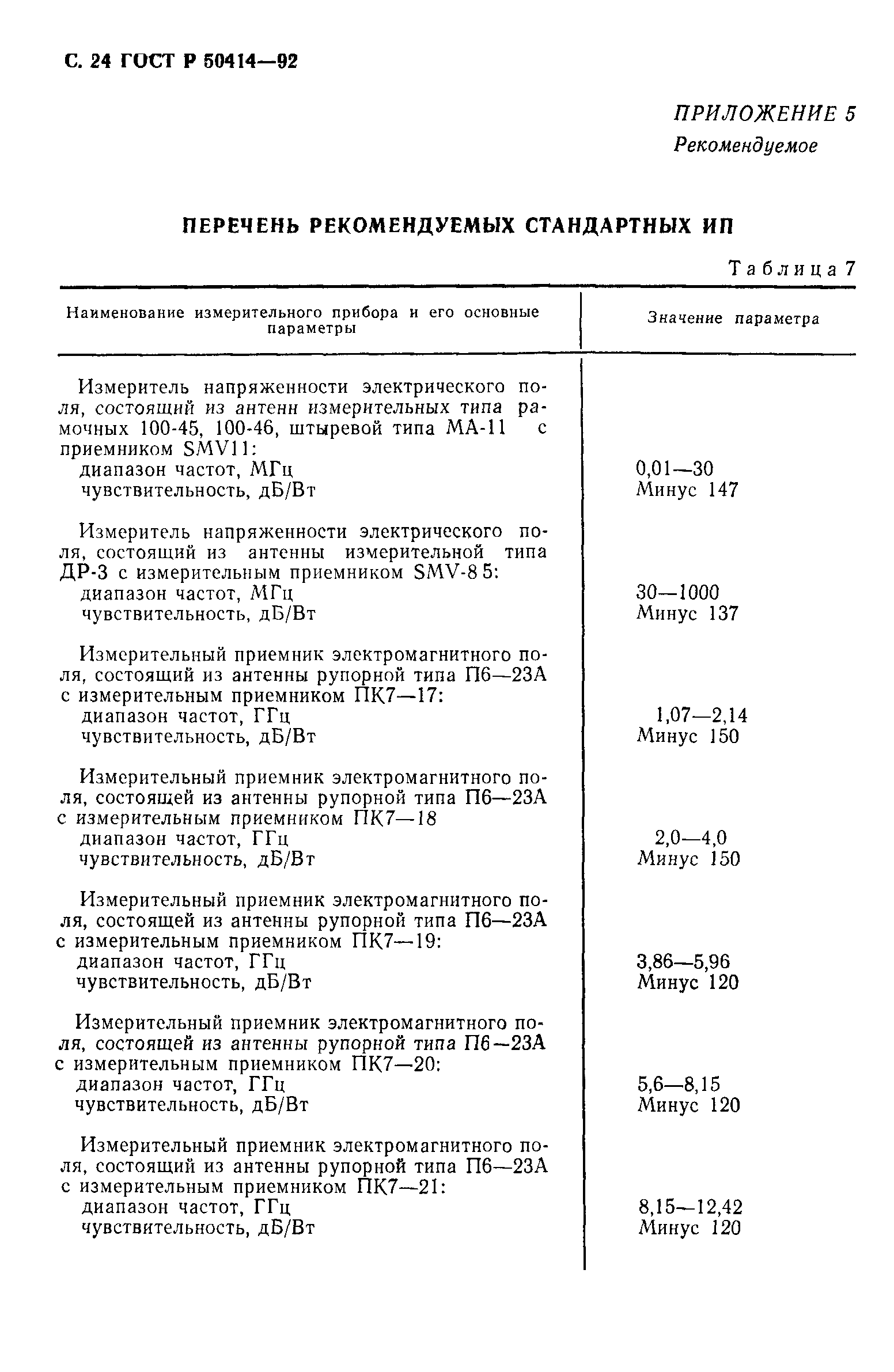 ГОСТ Р 50414-92