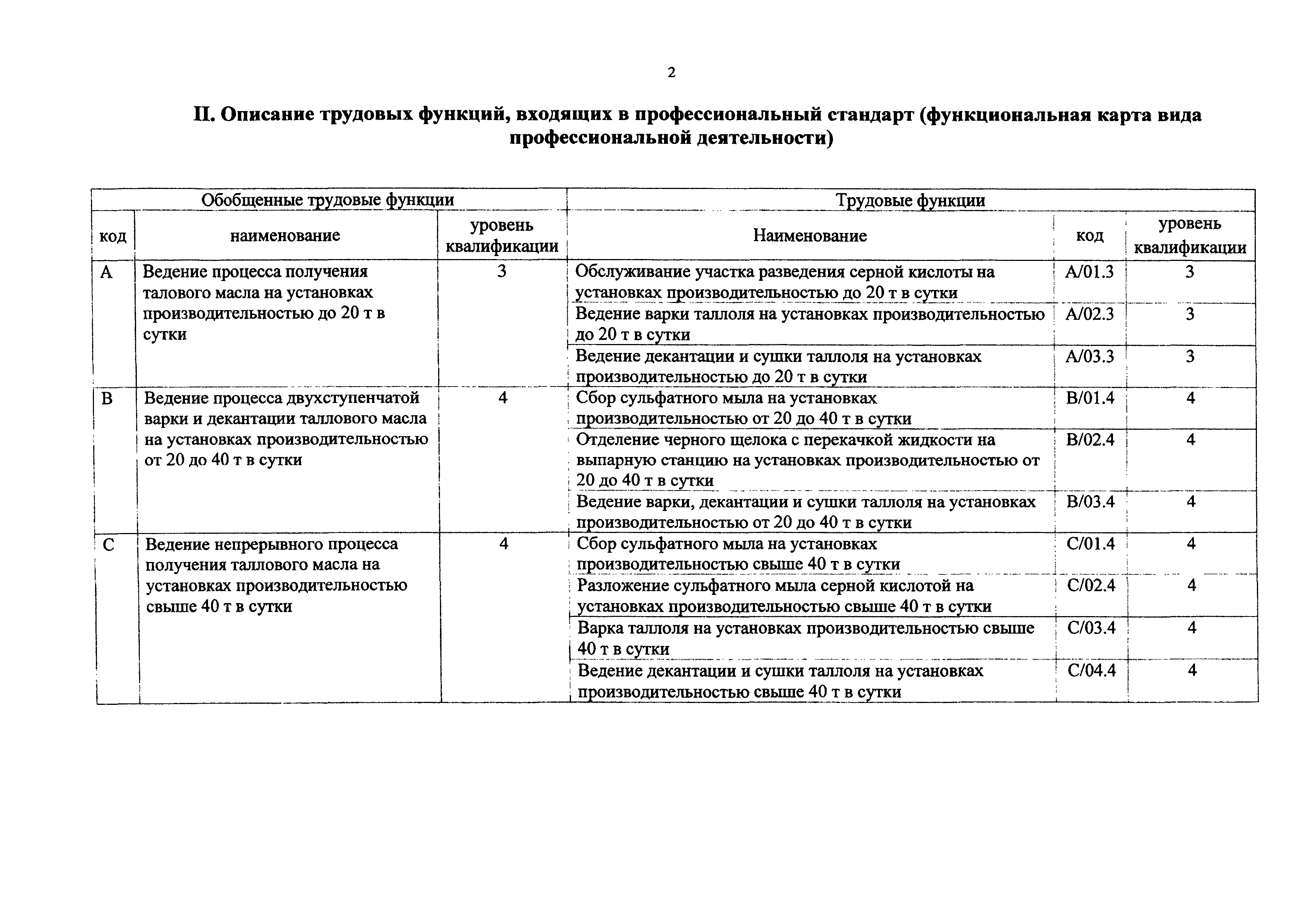 Приказ 1064н