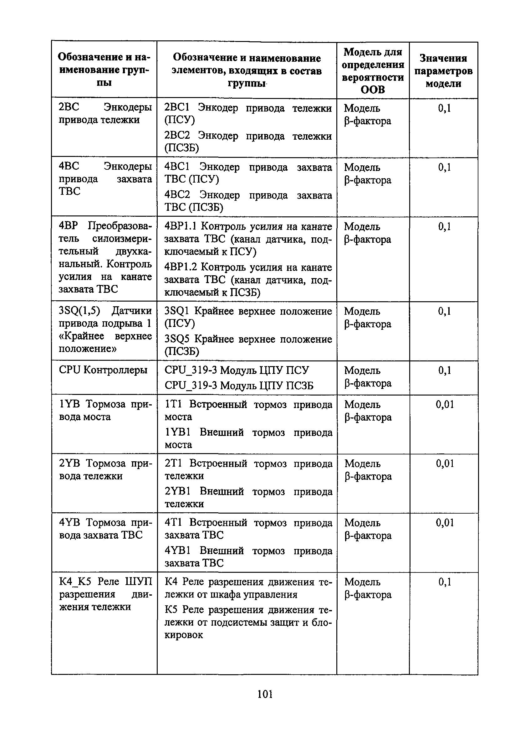 РБ 100-15