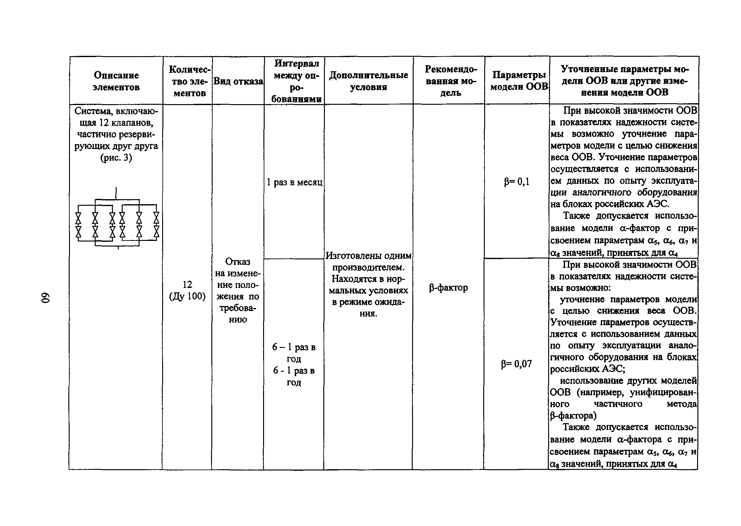 РБ 100-15