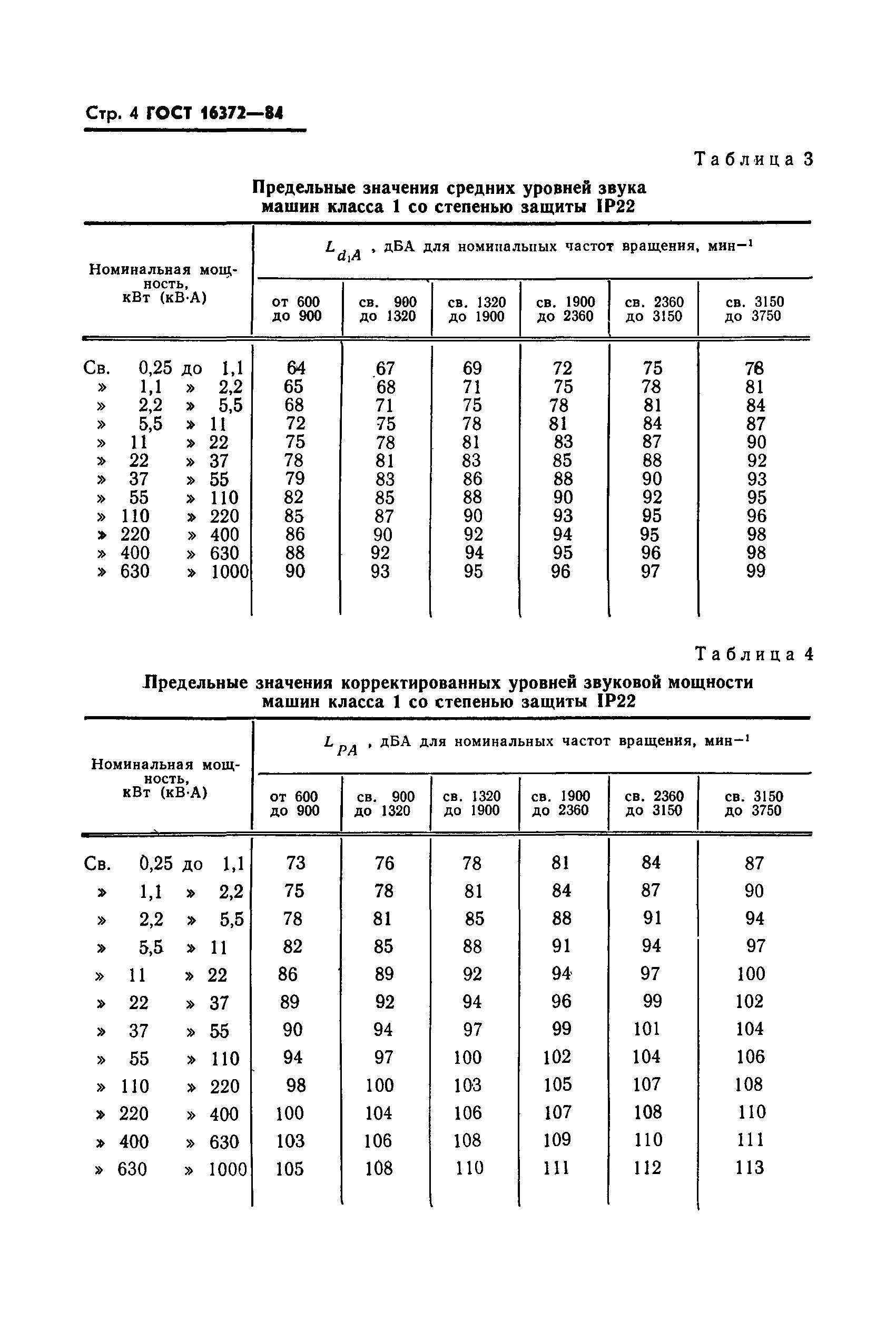 ГОСТ 16372-84