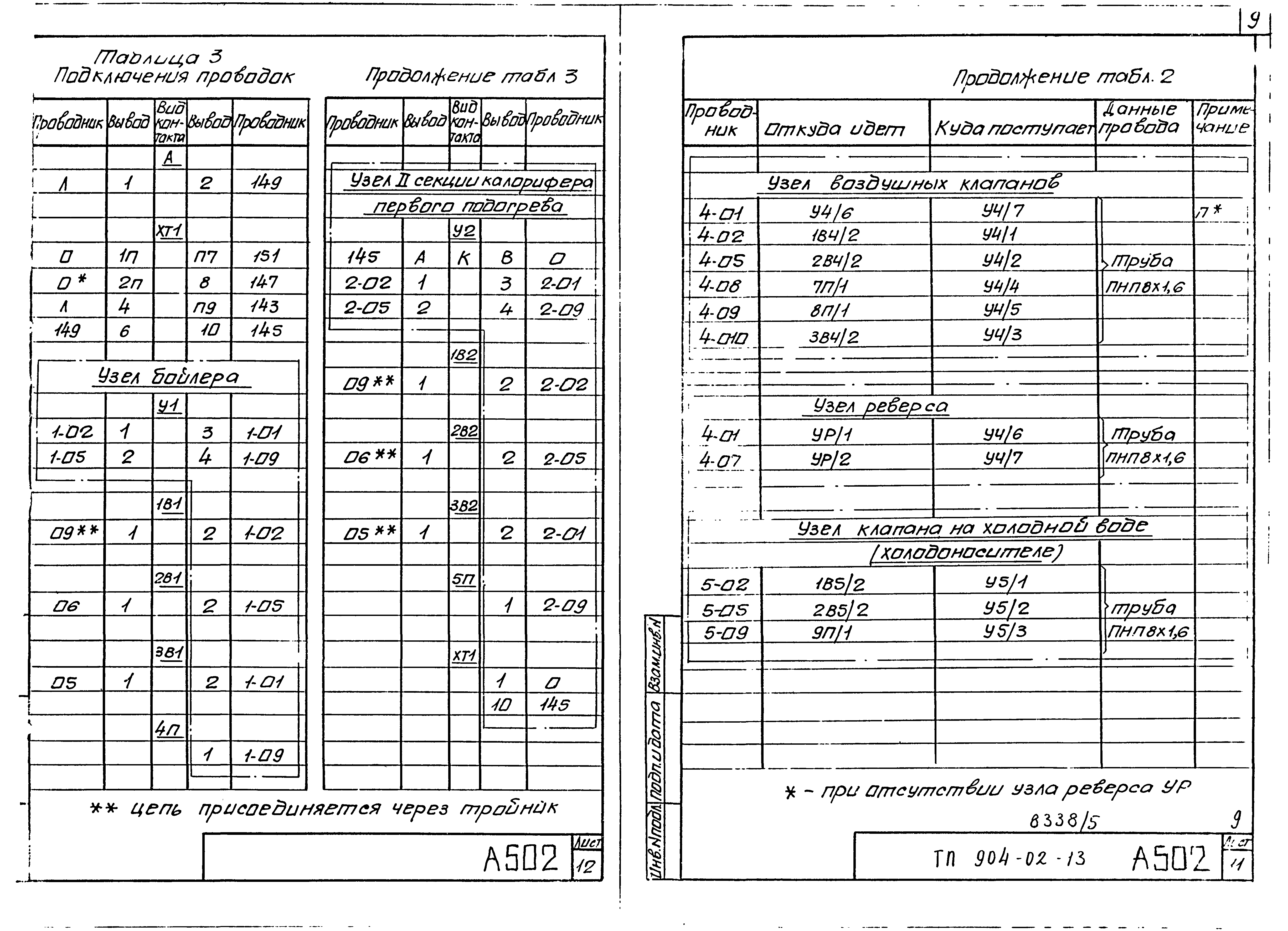 Типовые проектные решения 904-02-13