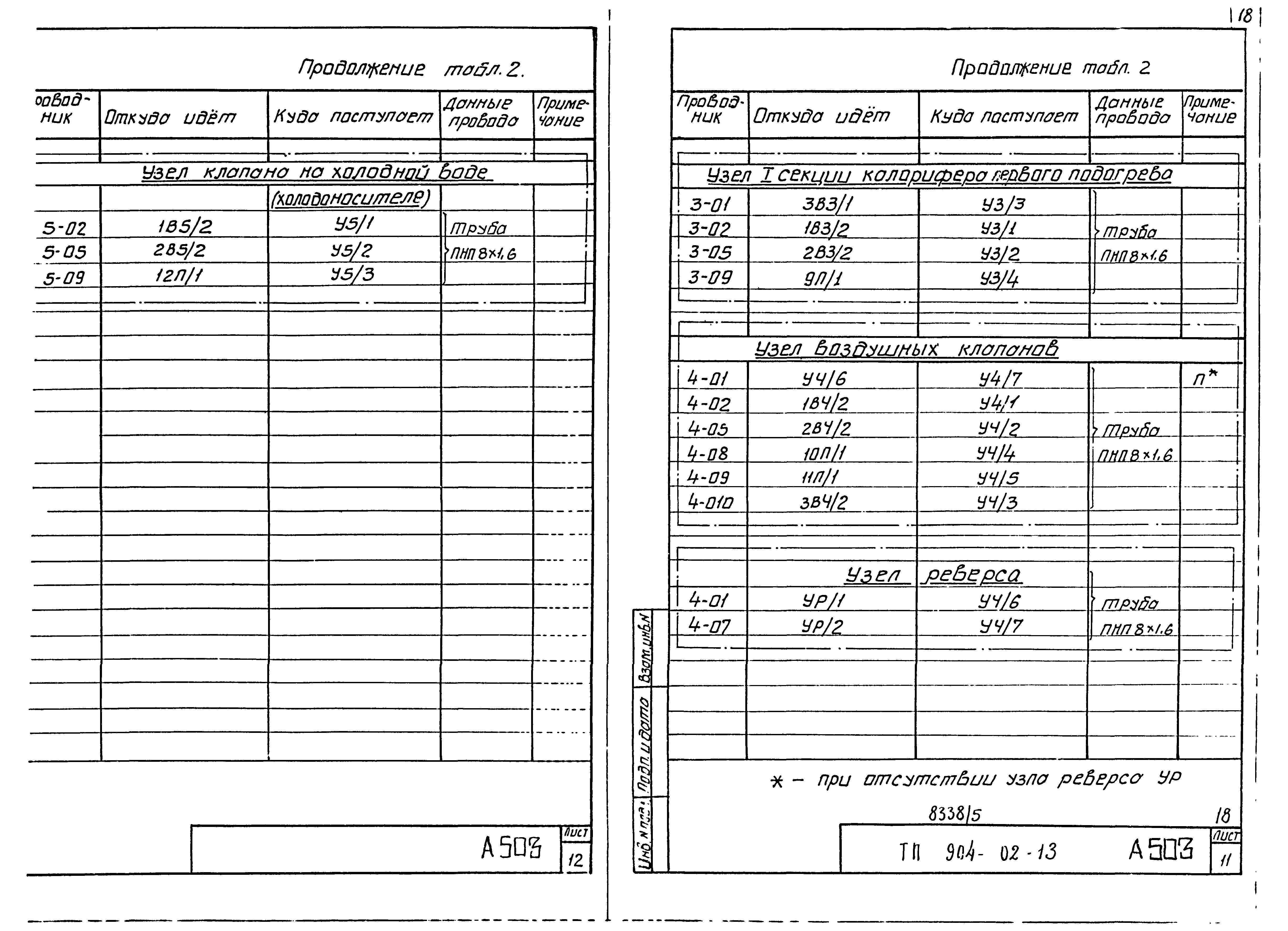 Типовые проектные решения 904-02-13