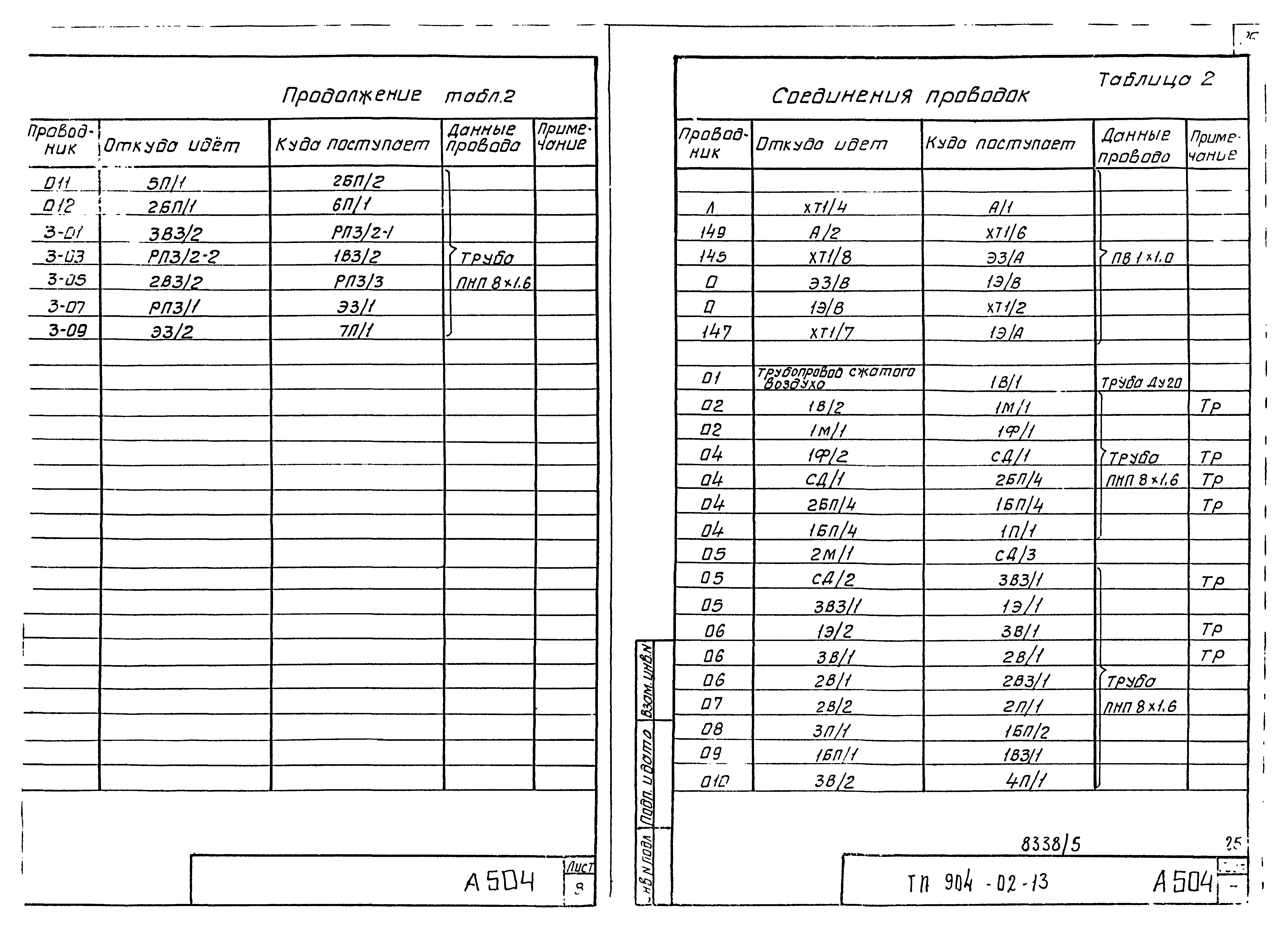 Типовые проектные решения 904-02-13