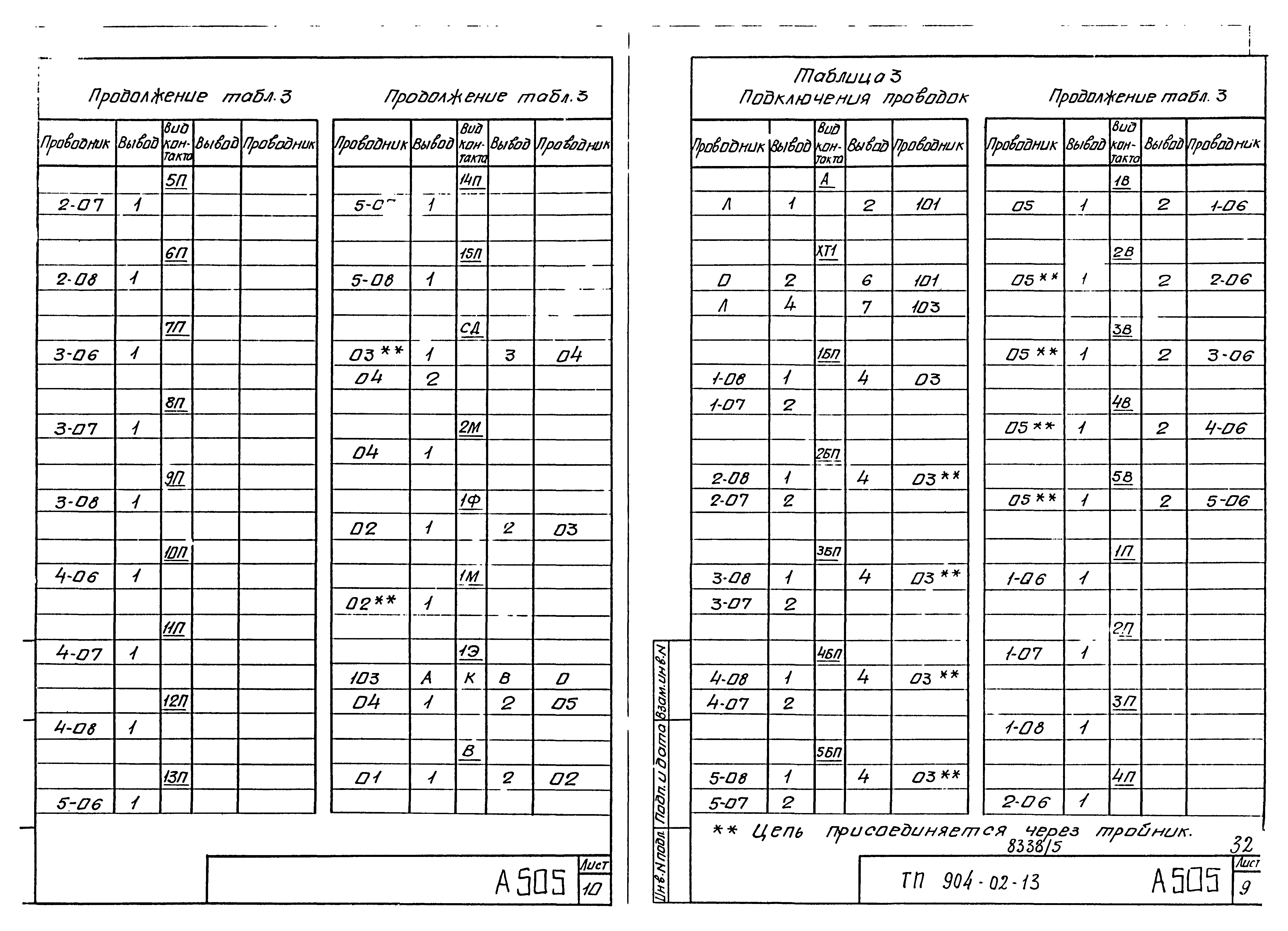 Типовые проектные решения 904-02-13