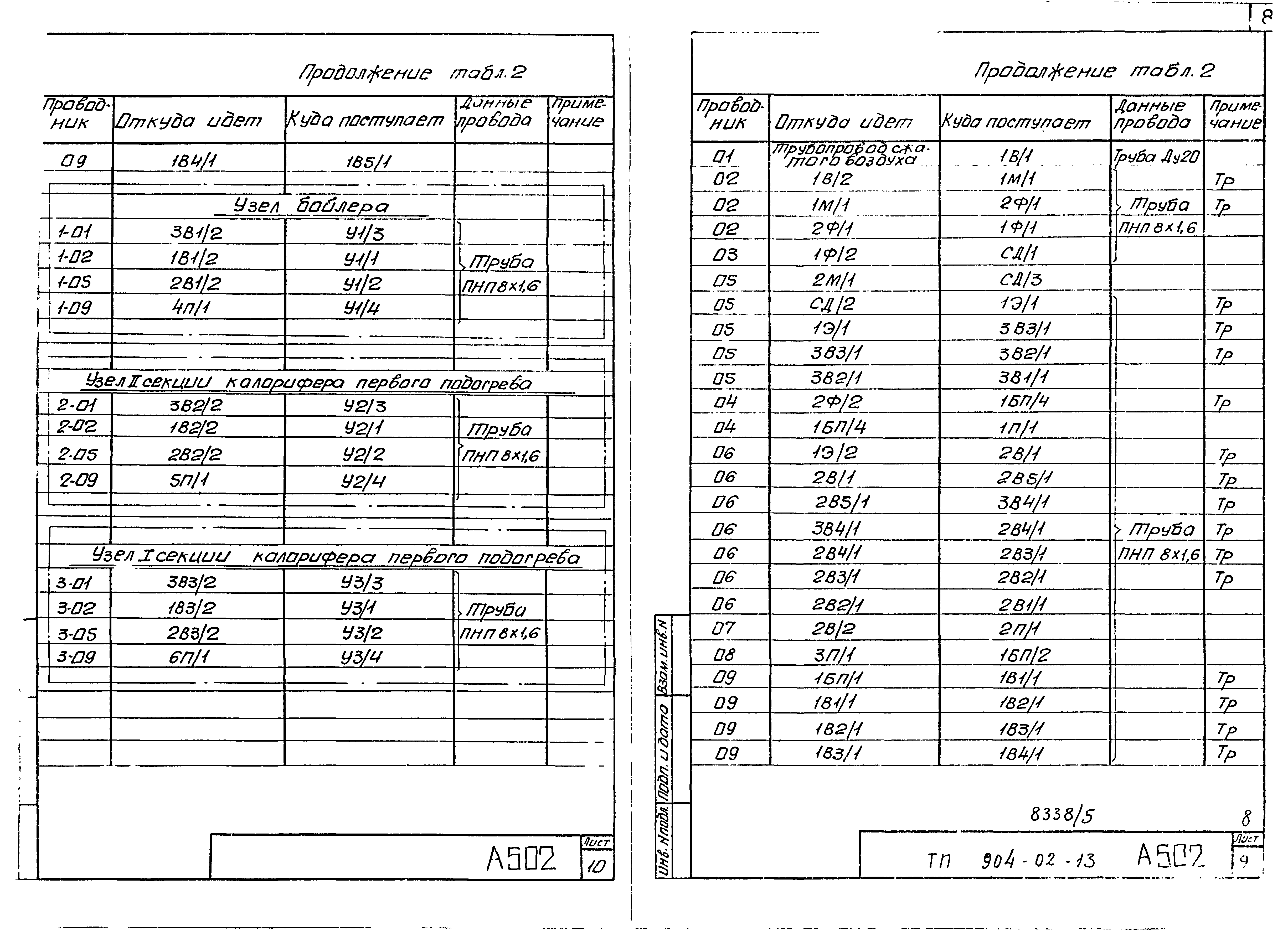 Типовые проектные решения 904-02-13