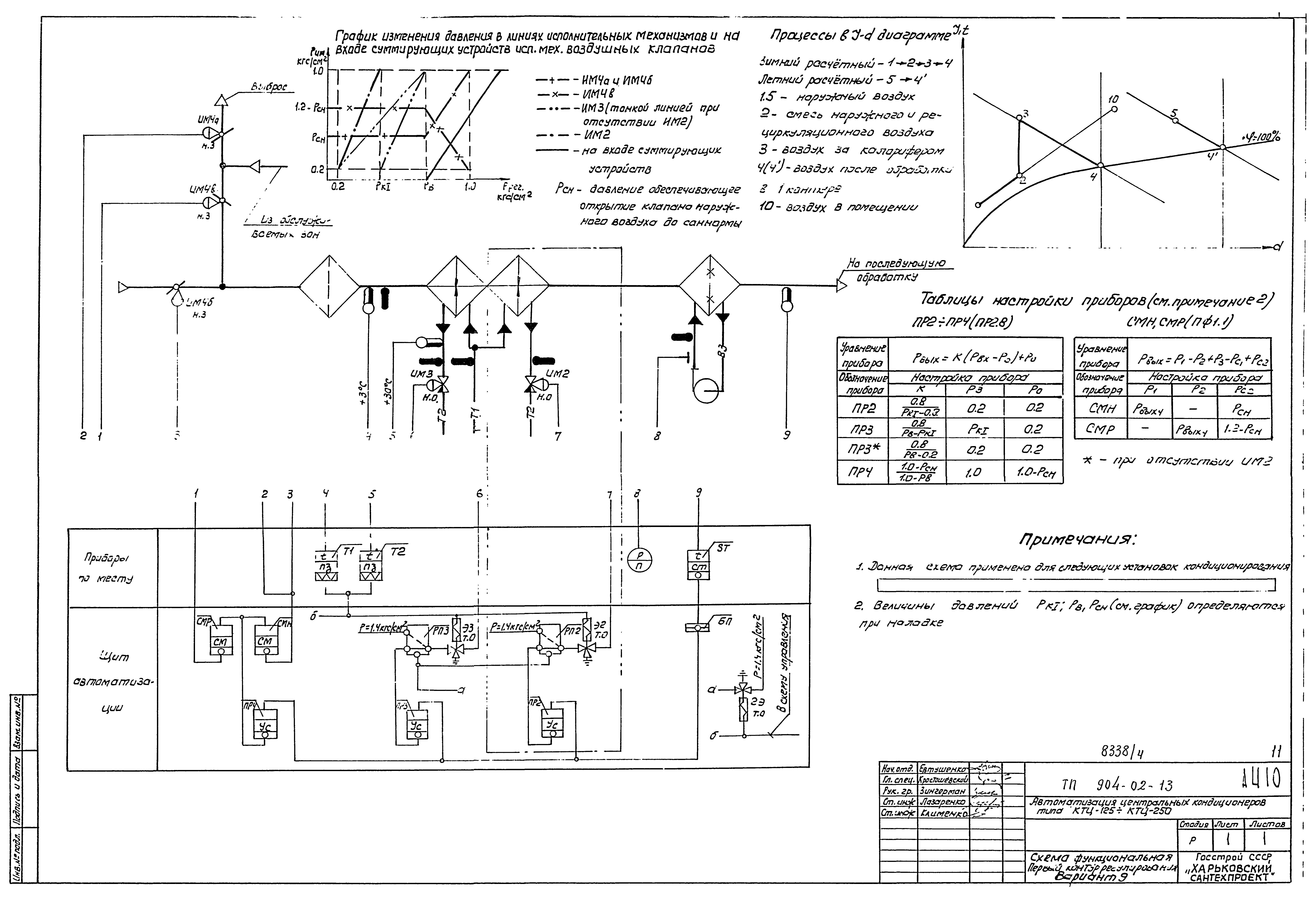Типовые проектные решения 904-02-13