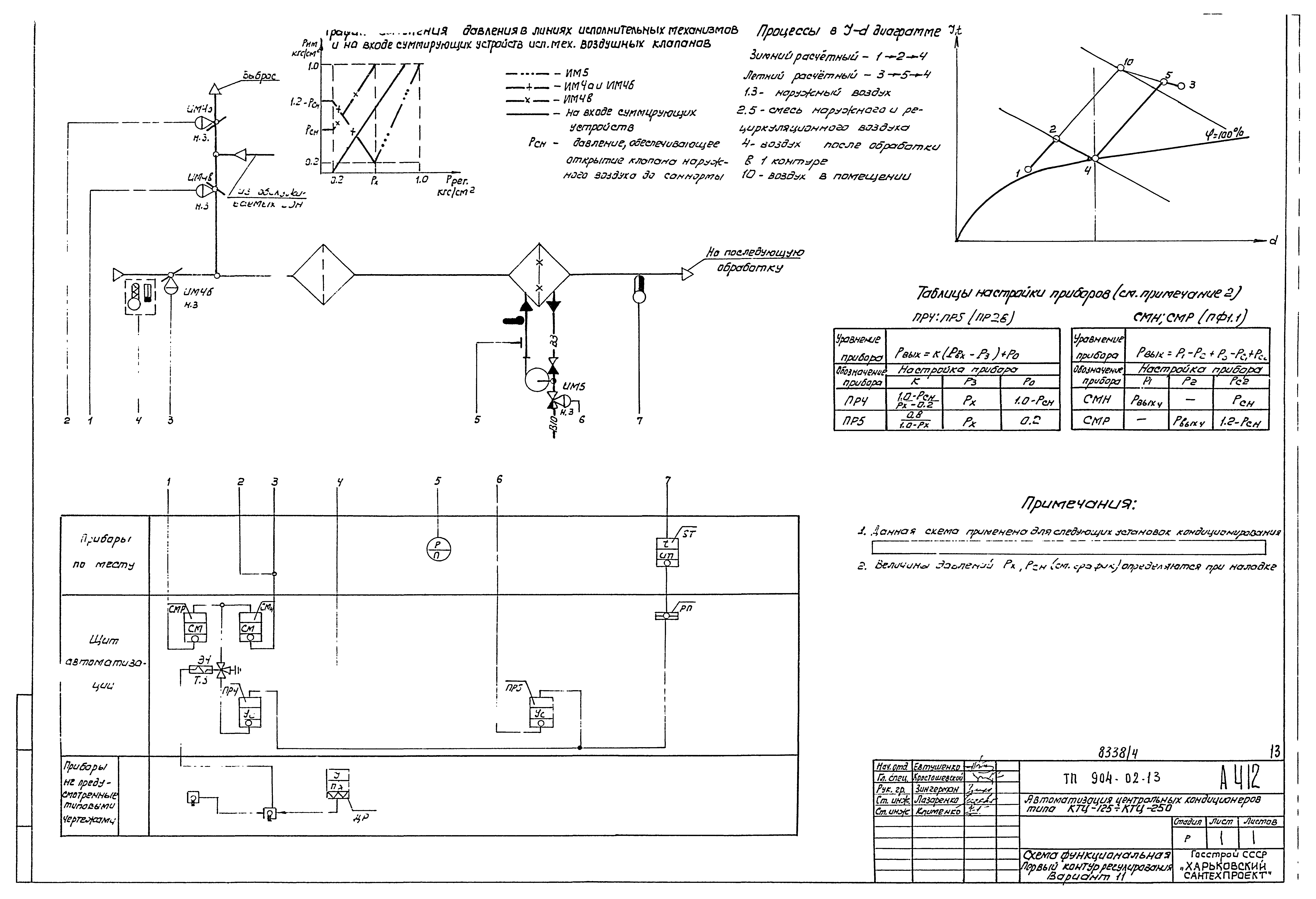 Типовые проектные решения 904-02-13