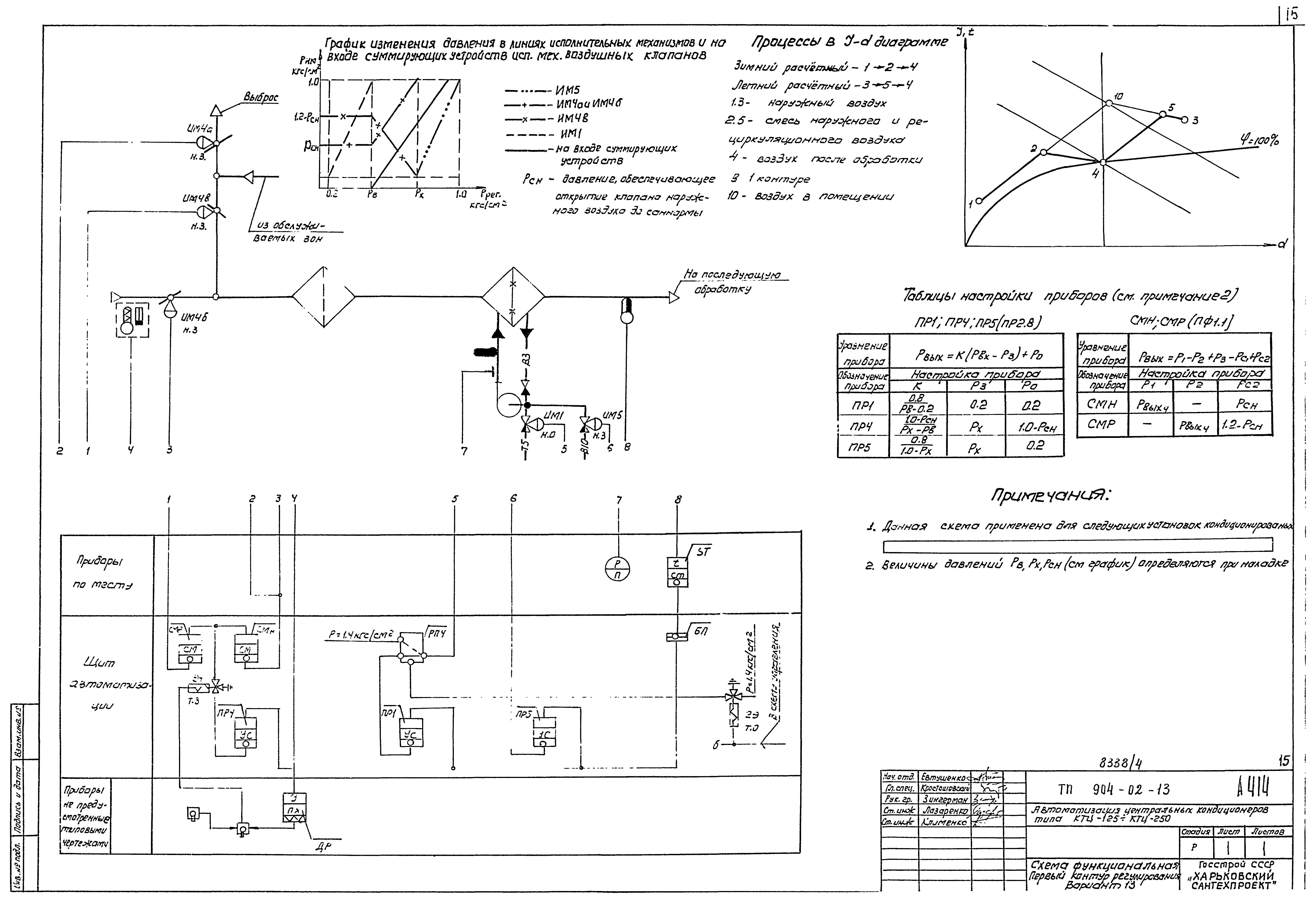 Типовые проектные решения 904-02-13