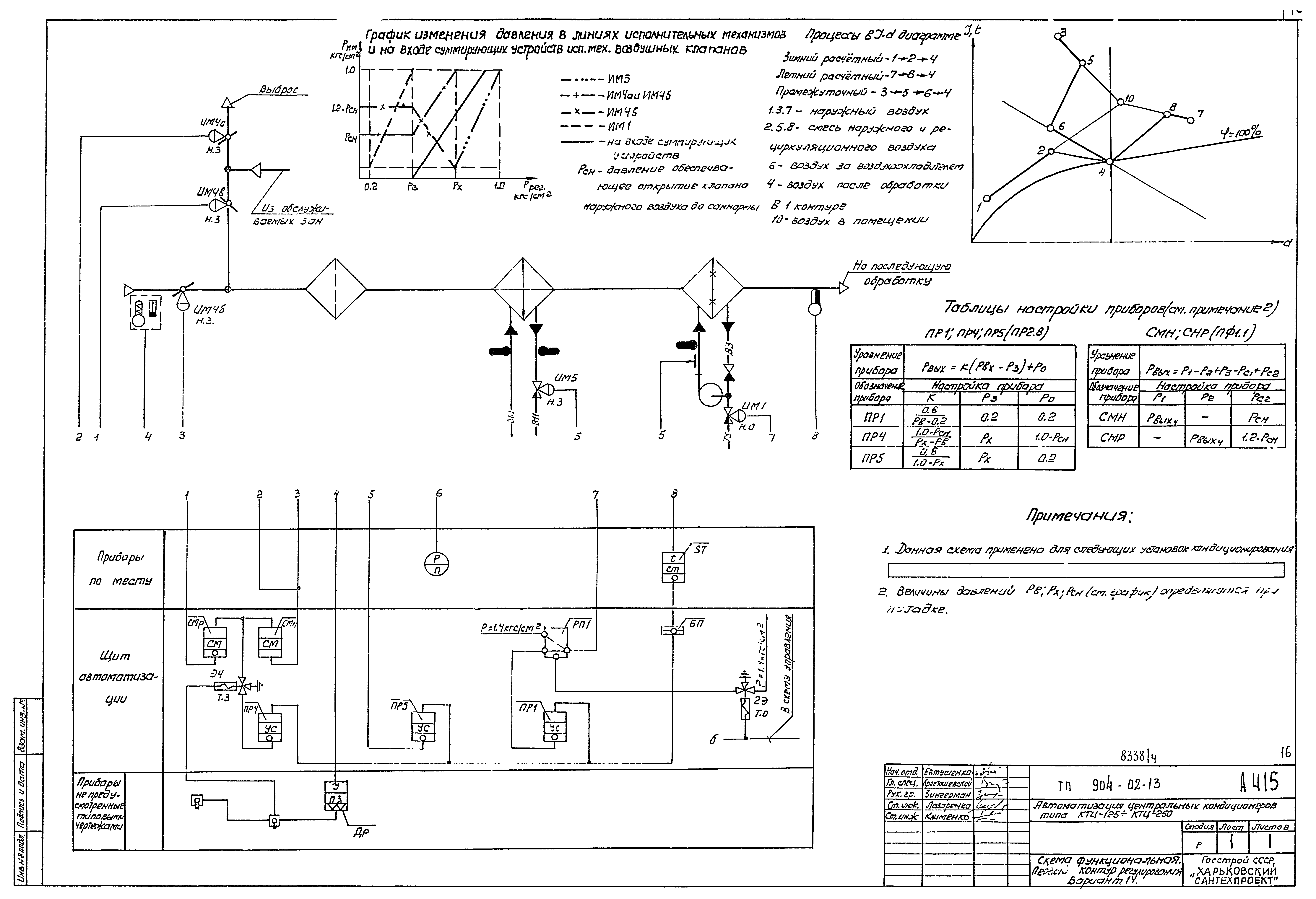 Типовые проектные решения 904-02-13