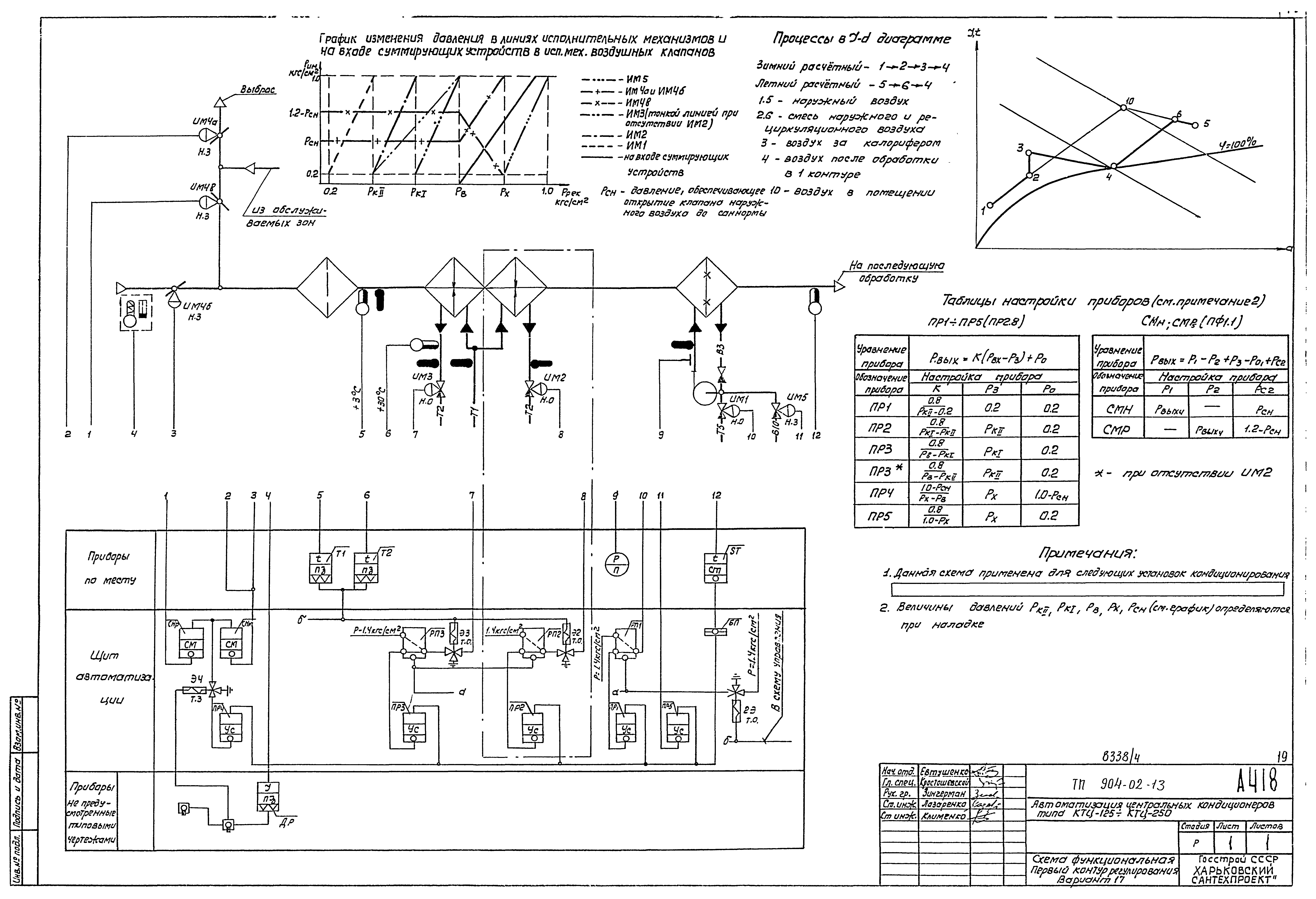 Типовые проектные решения 904-02-13