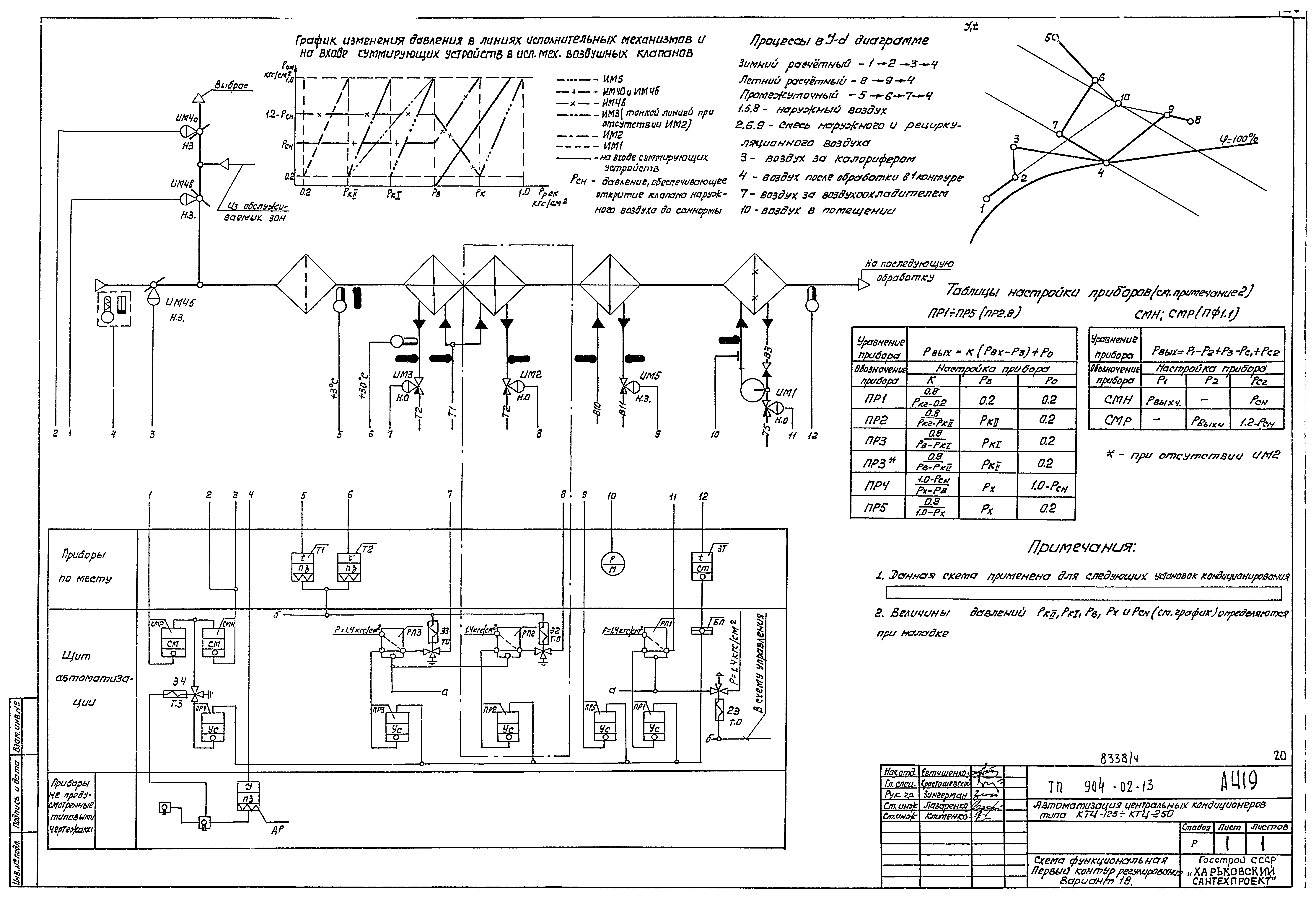 Типовые проектные решения 904-02-13
