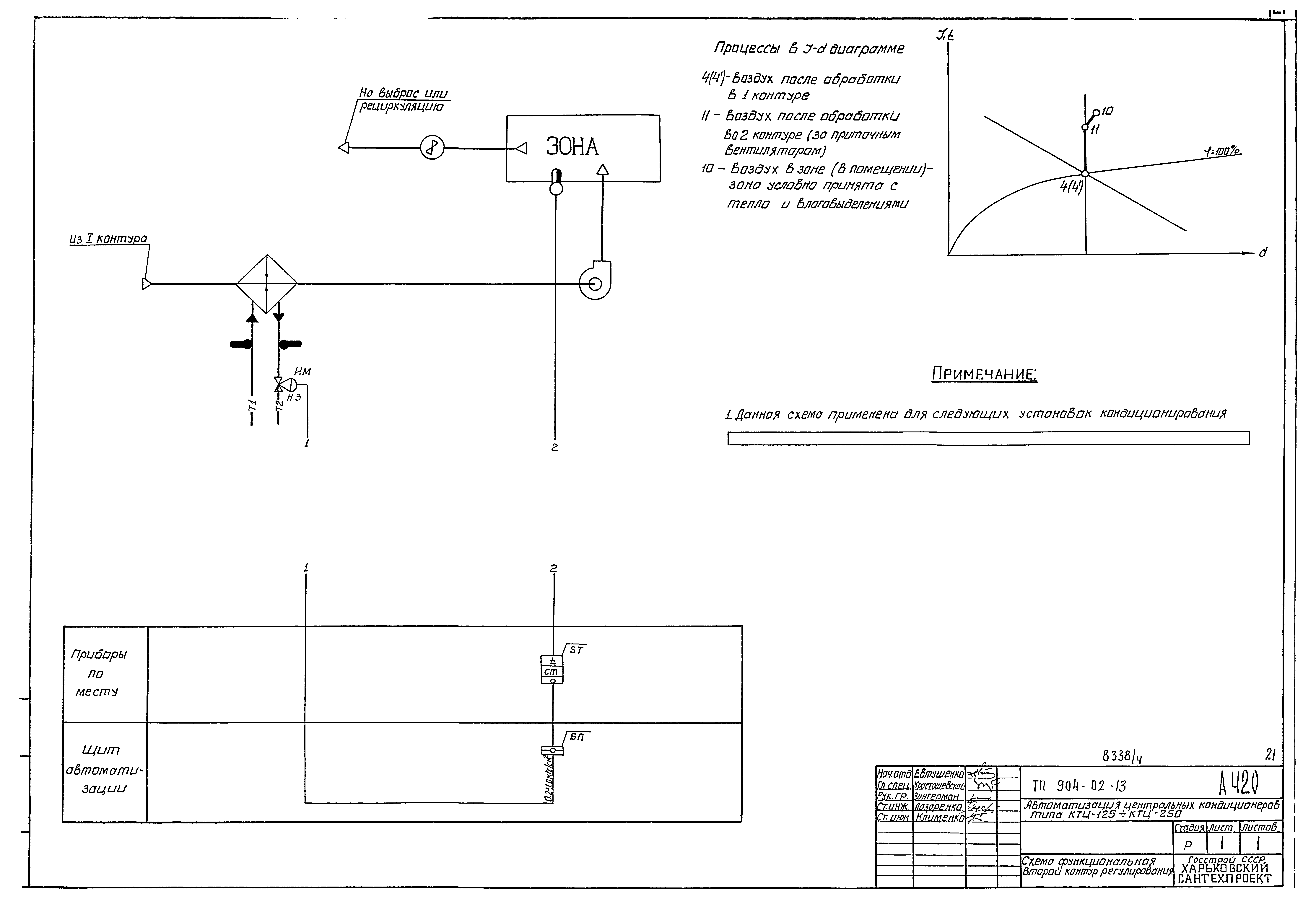Типовые проектные решения 904-02-13