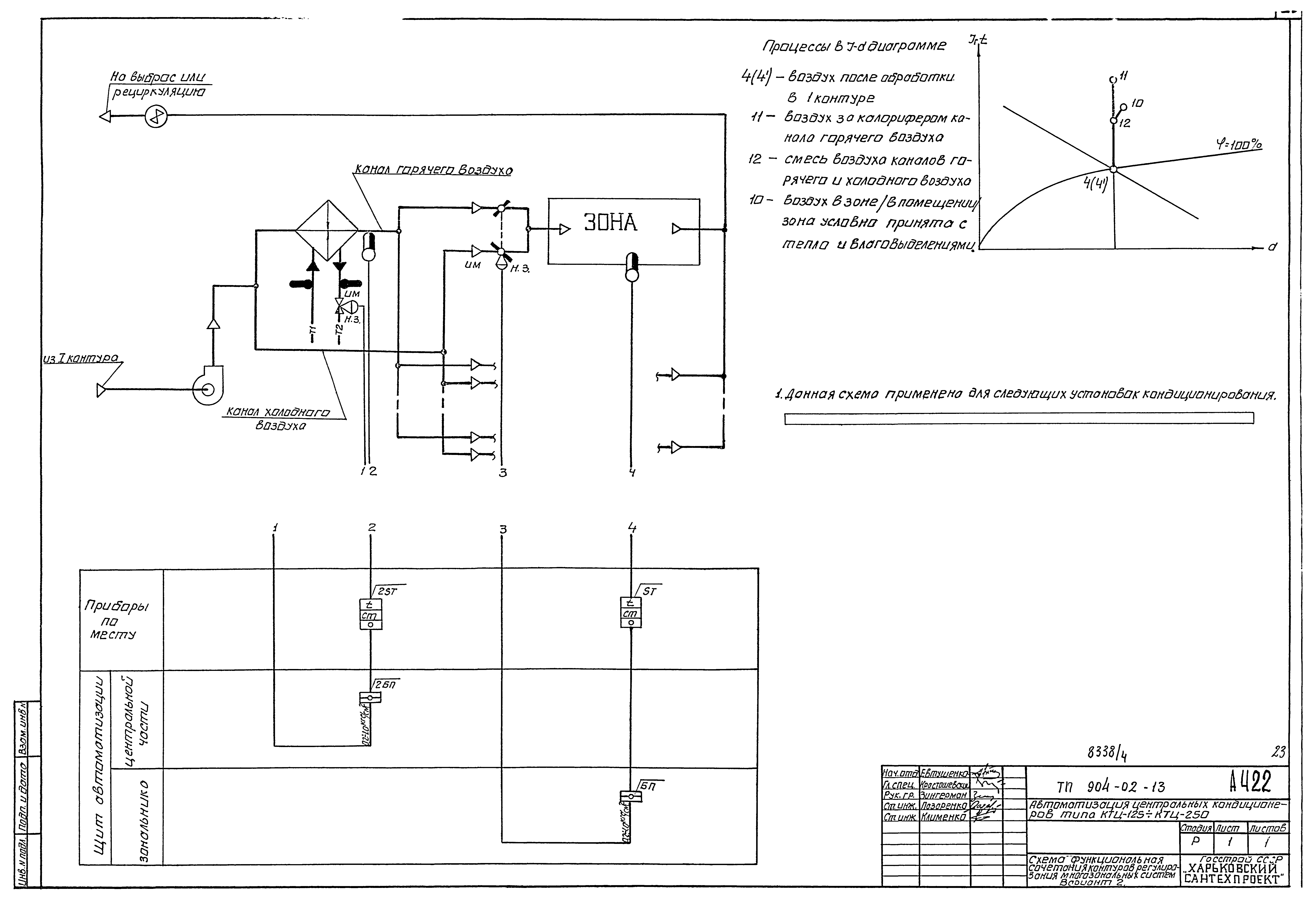 Типовые проектные решения 904-02-13