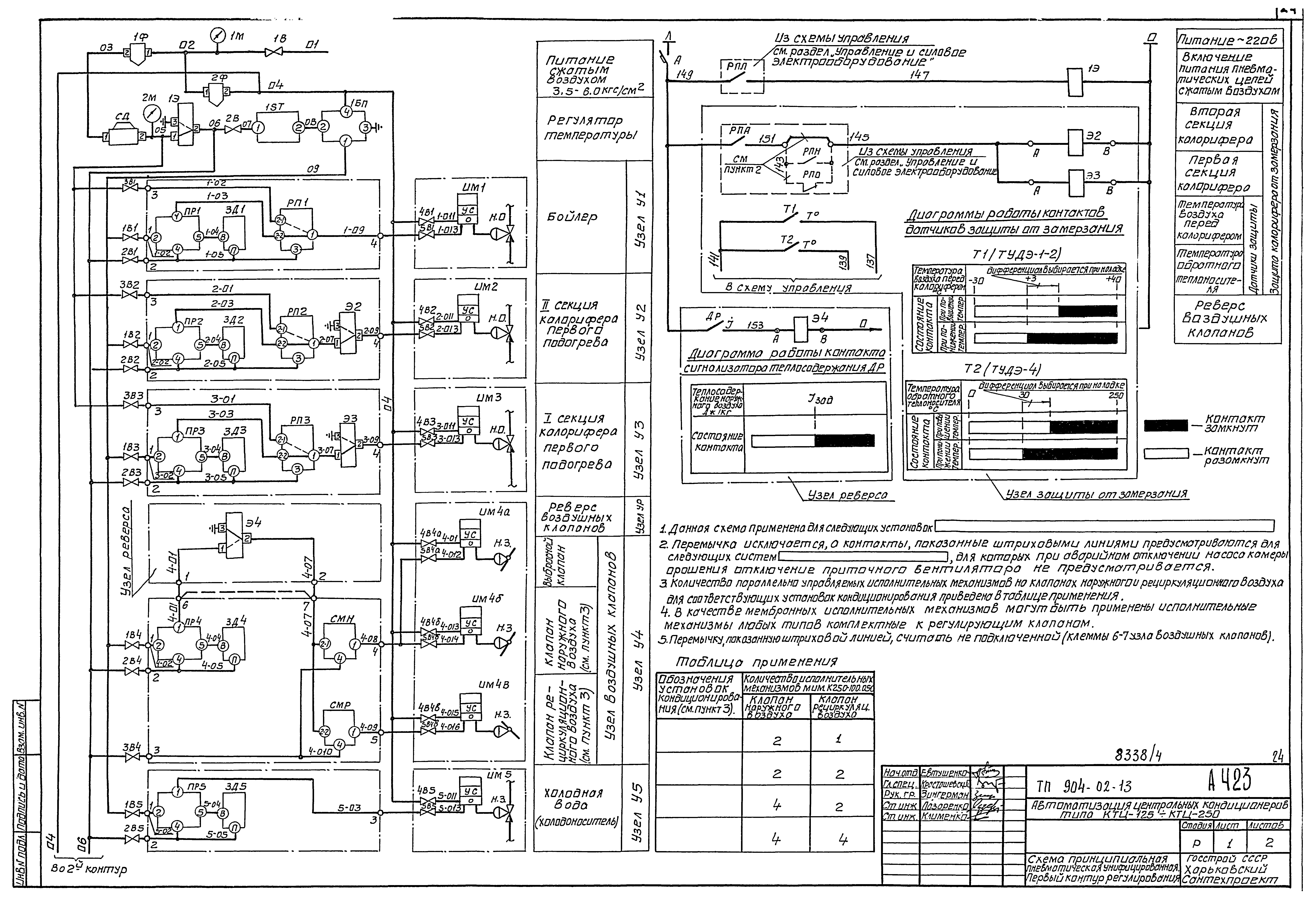 Типовые проектные решения 904-02-13