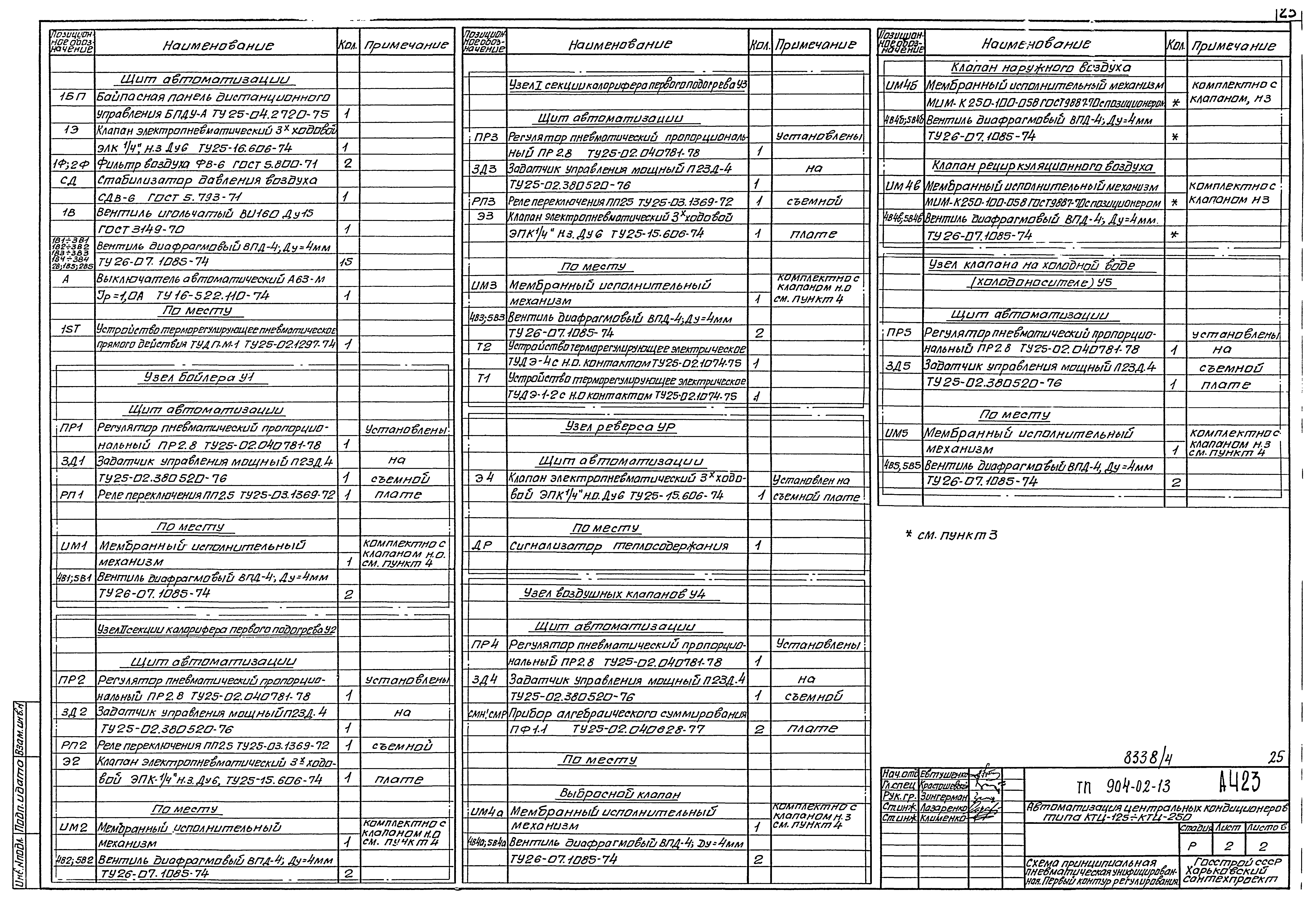 Типовые проектные решения 904-02-13