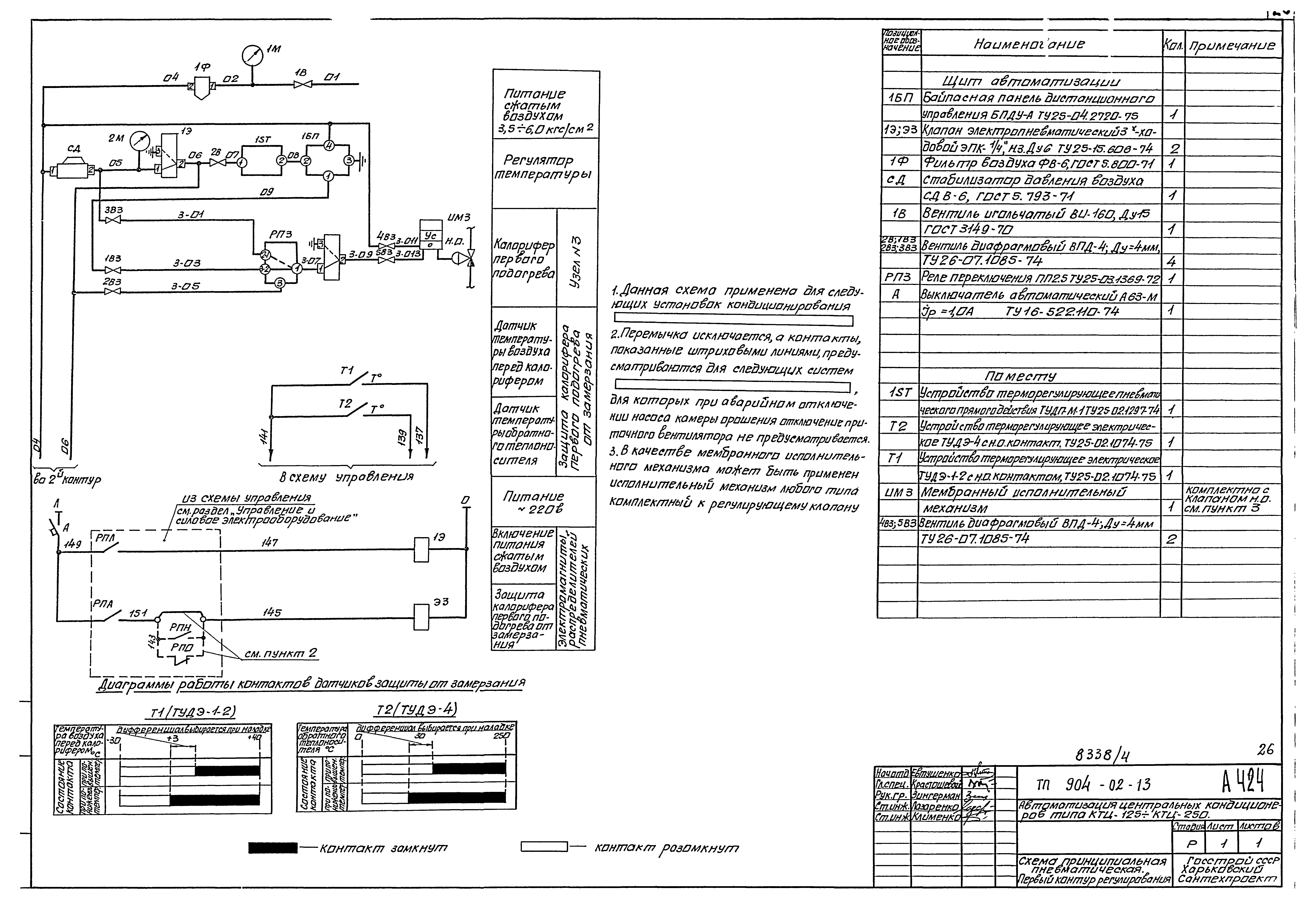 Типовые проектные решения 904-02-13