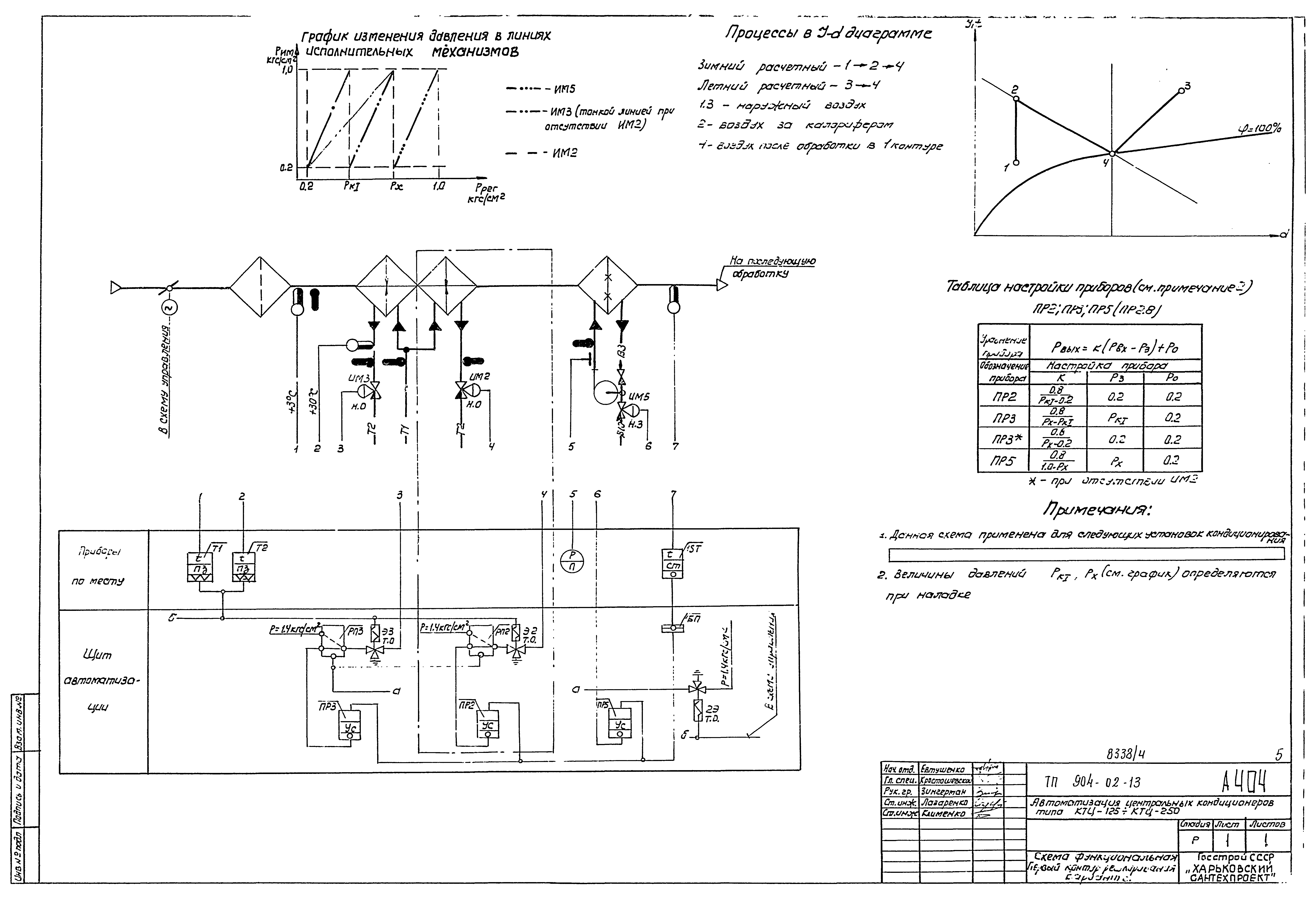 Типовые проектные решения 904-02-13
