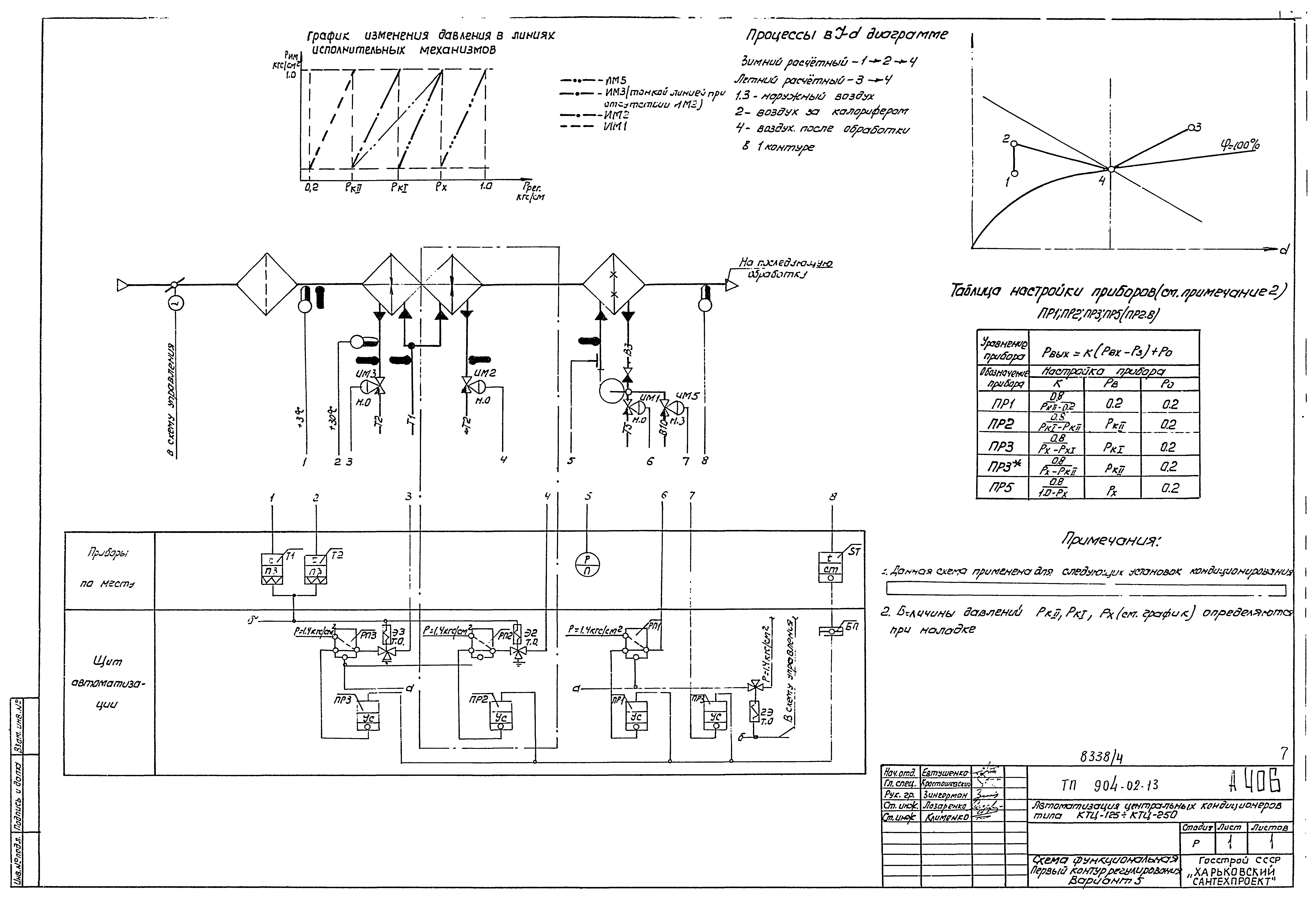Типовые проектные решения 904-02-13