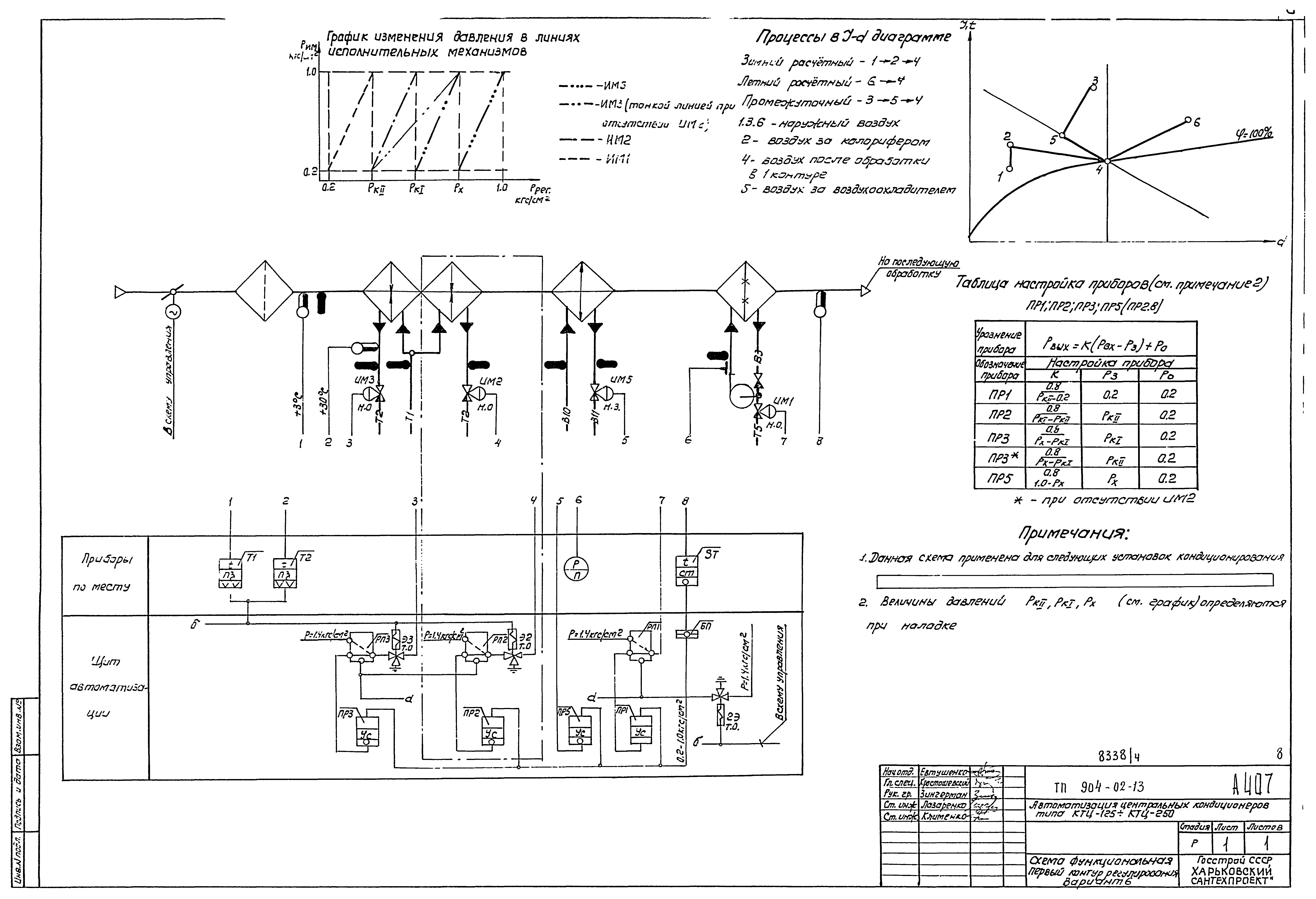 Типовые проектные решения 904-02-13
