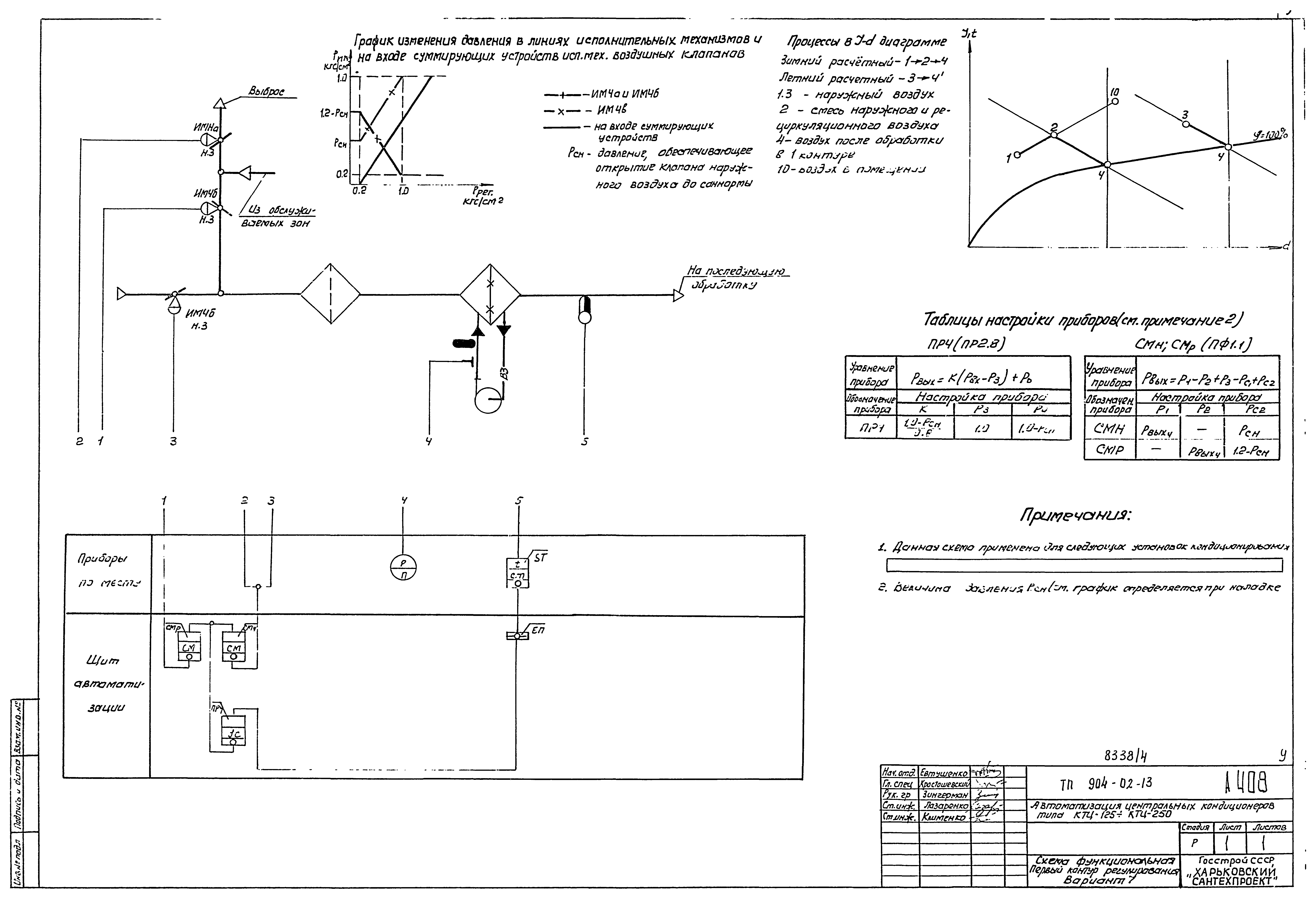 Типовые проектные решения 904-02-13