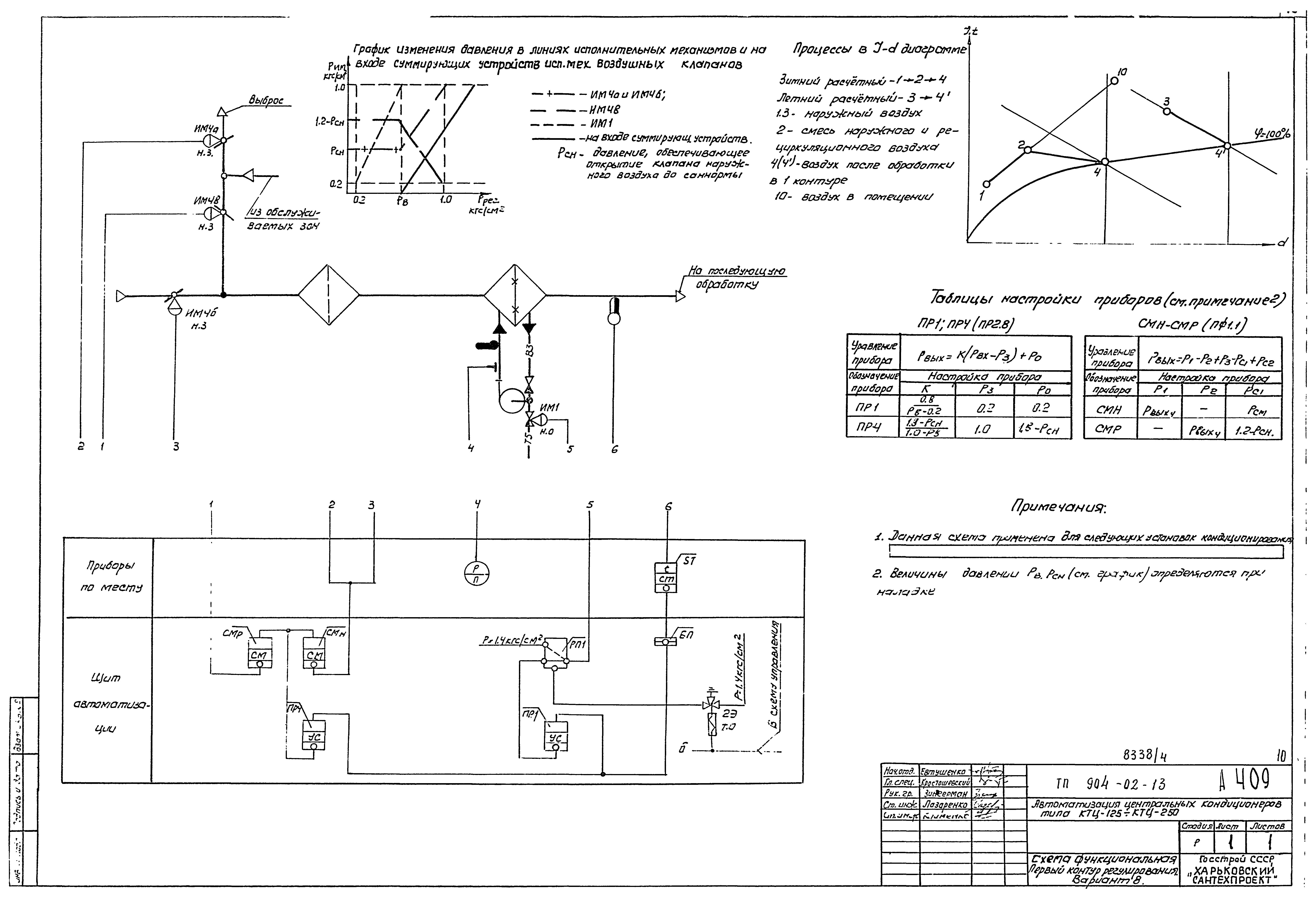 Типовые проектные решения 904-02-13