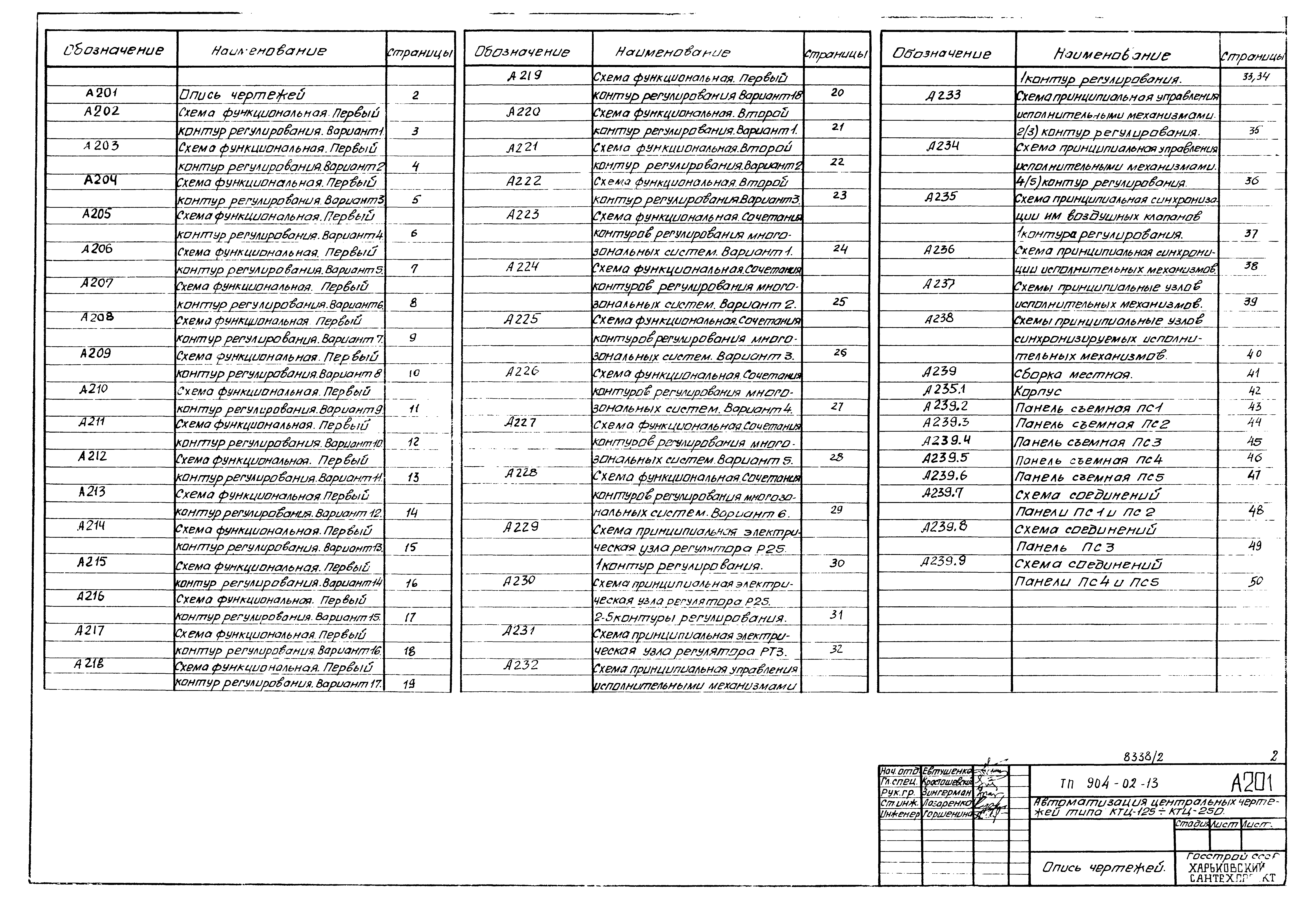 Типовые проектные решения 904-02-13