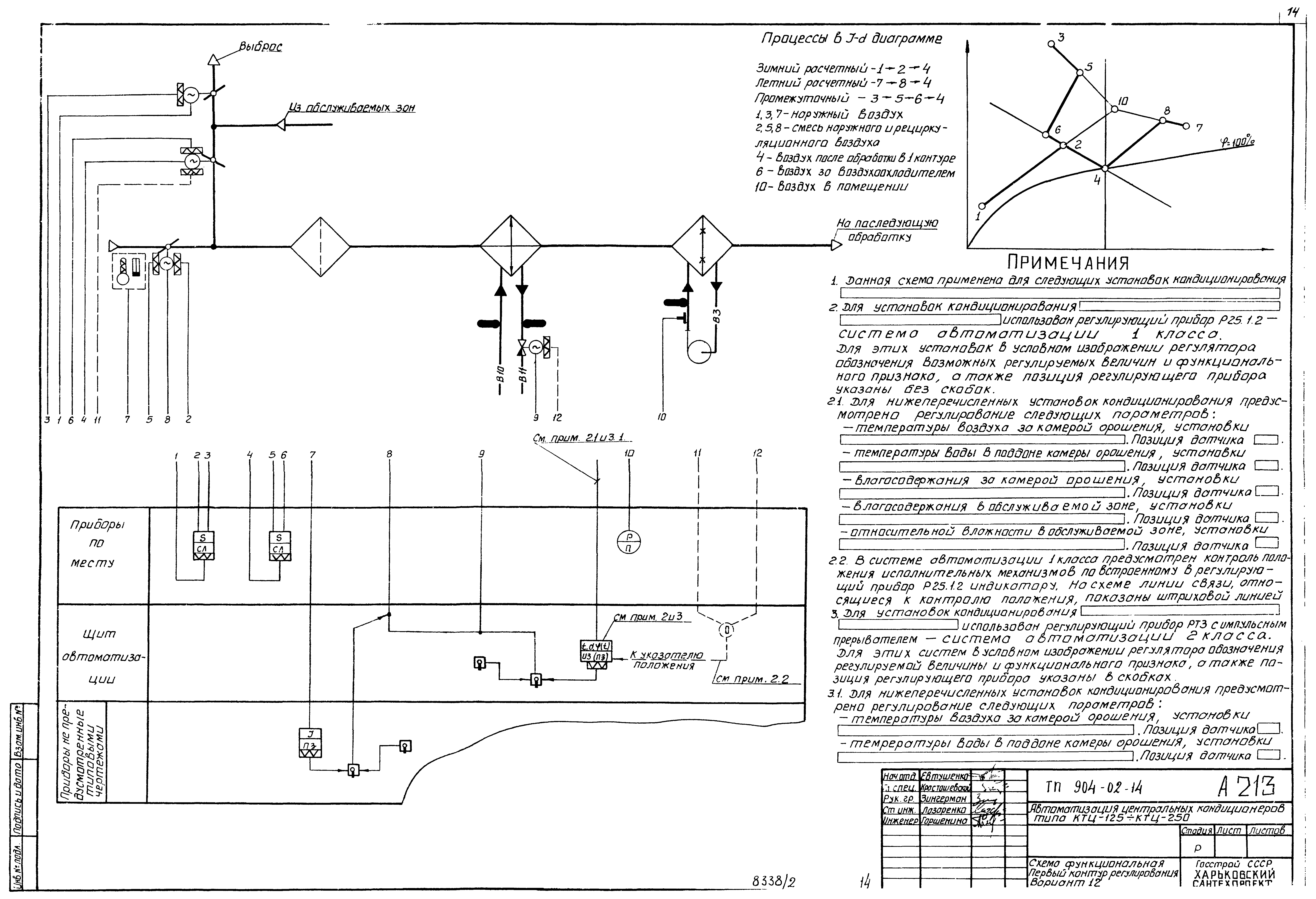 Типовые проектные решения 904-02-13