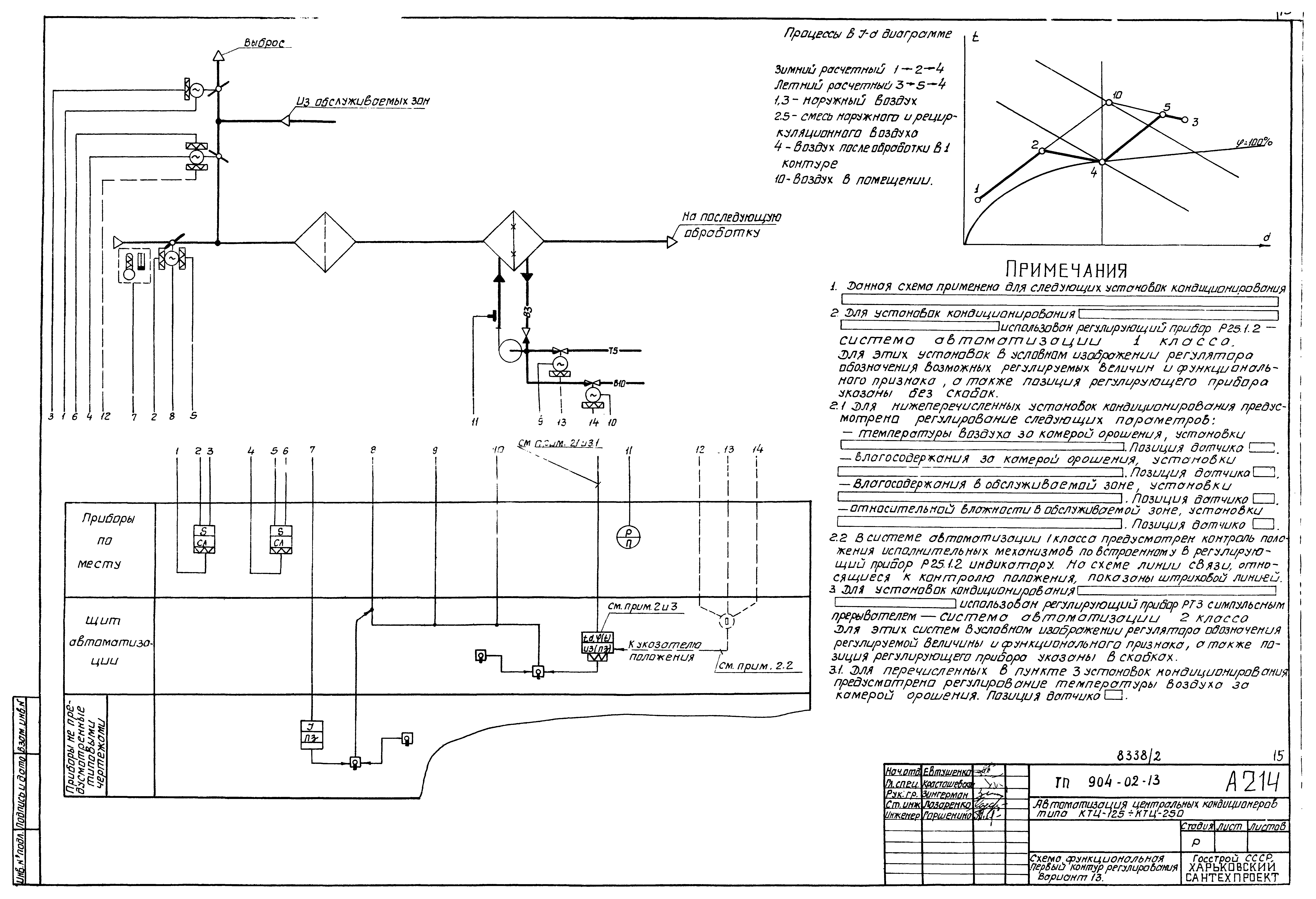 Типовые проектные решения 904-02-13